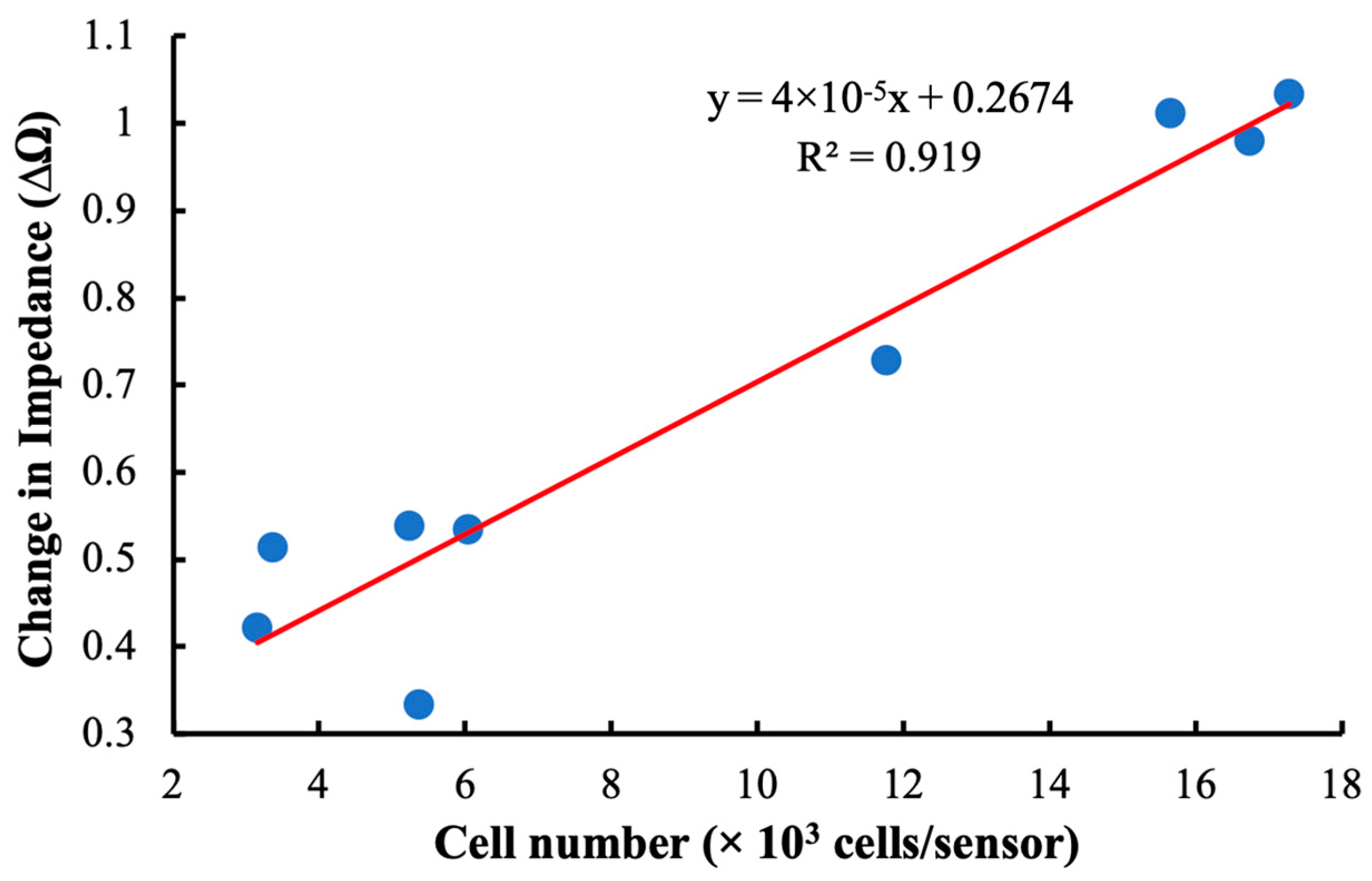 Sensors 23 01832 g009