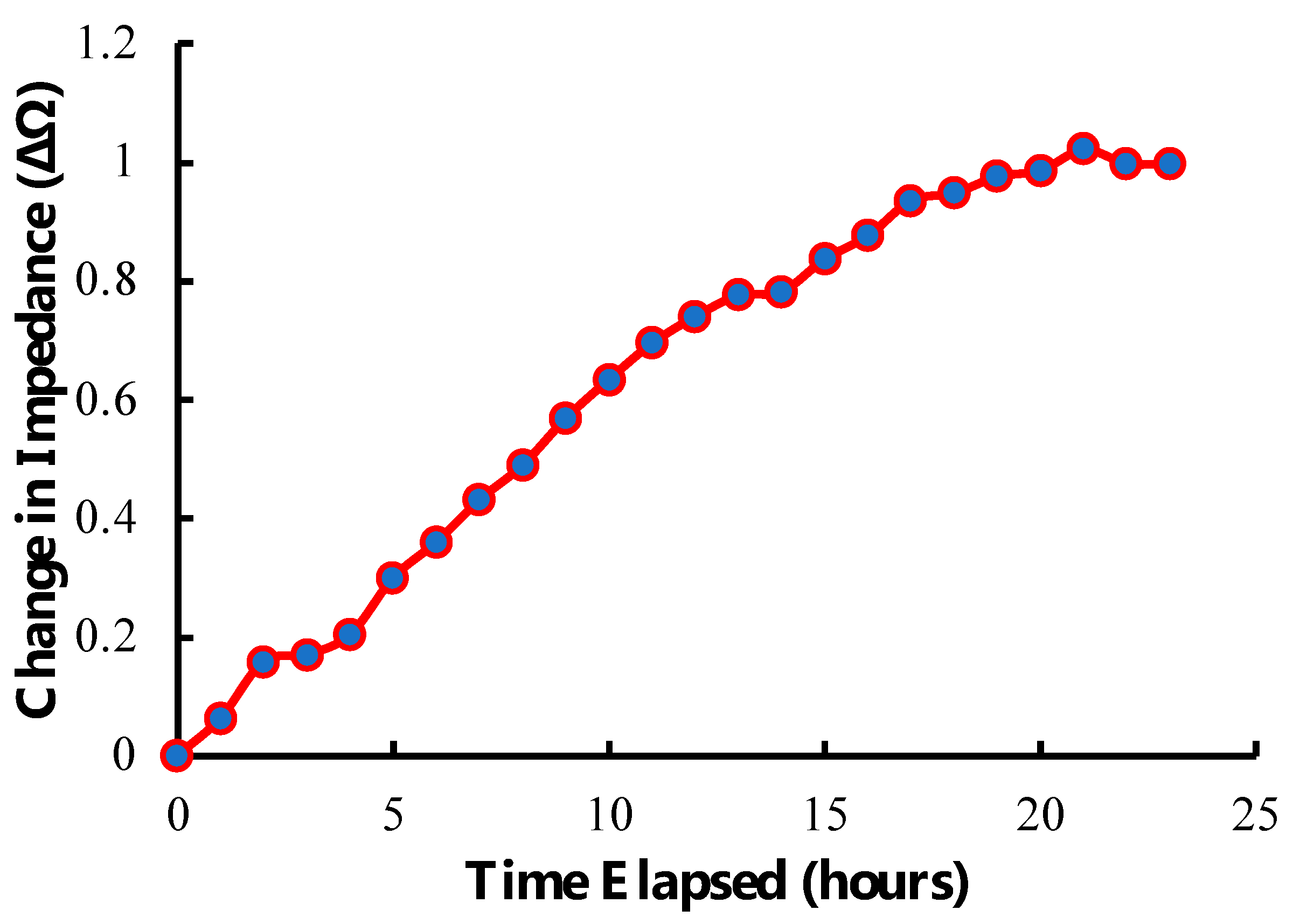 Sensors 23 01832 g010