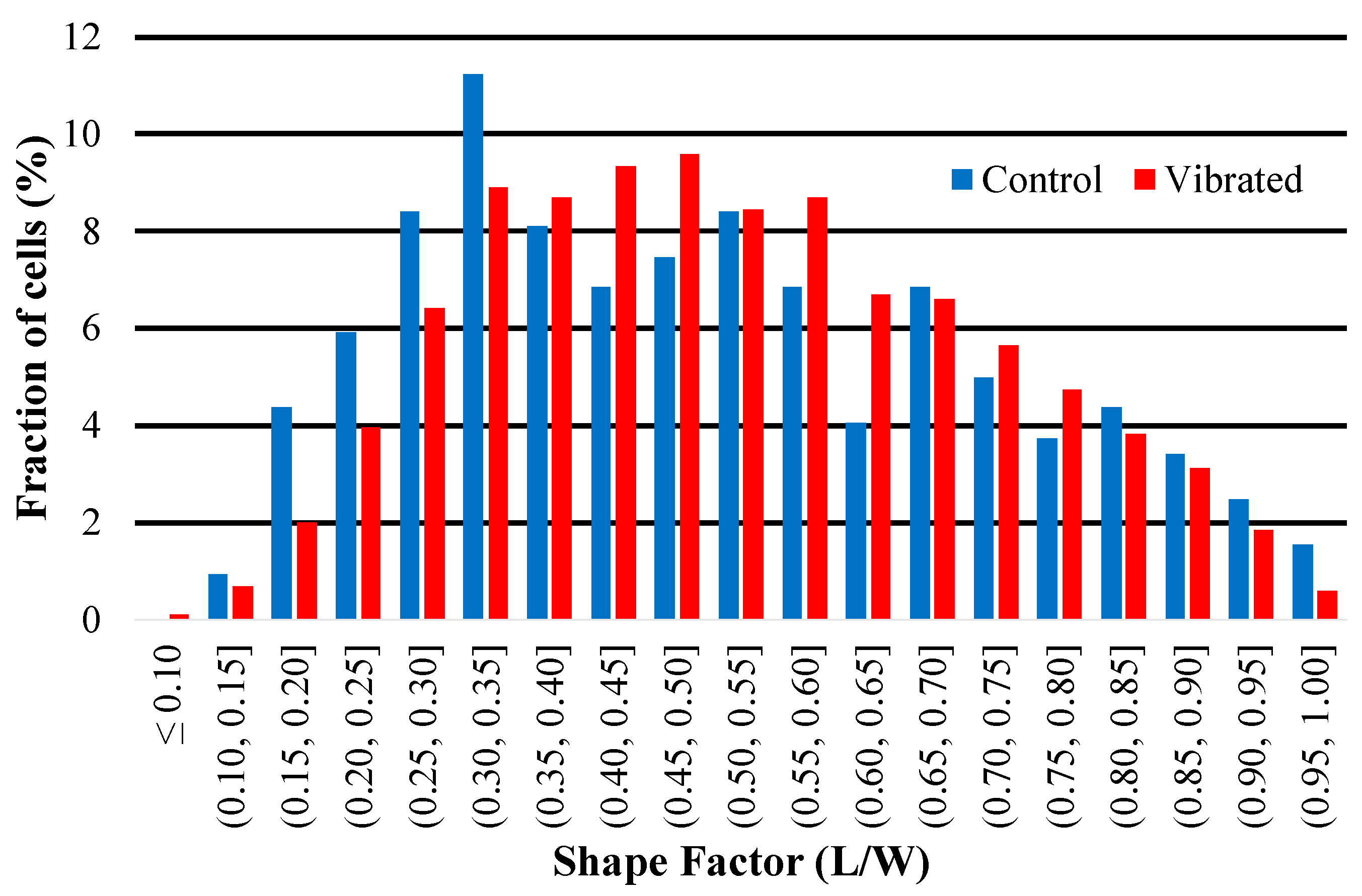 Sensors 23 01832 g014
