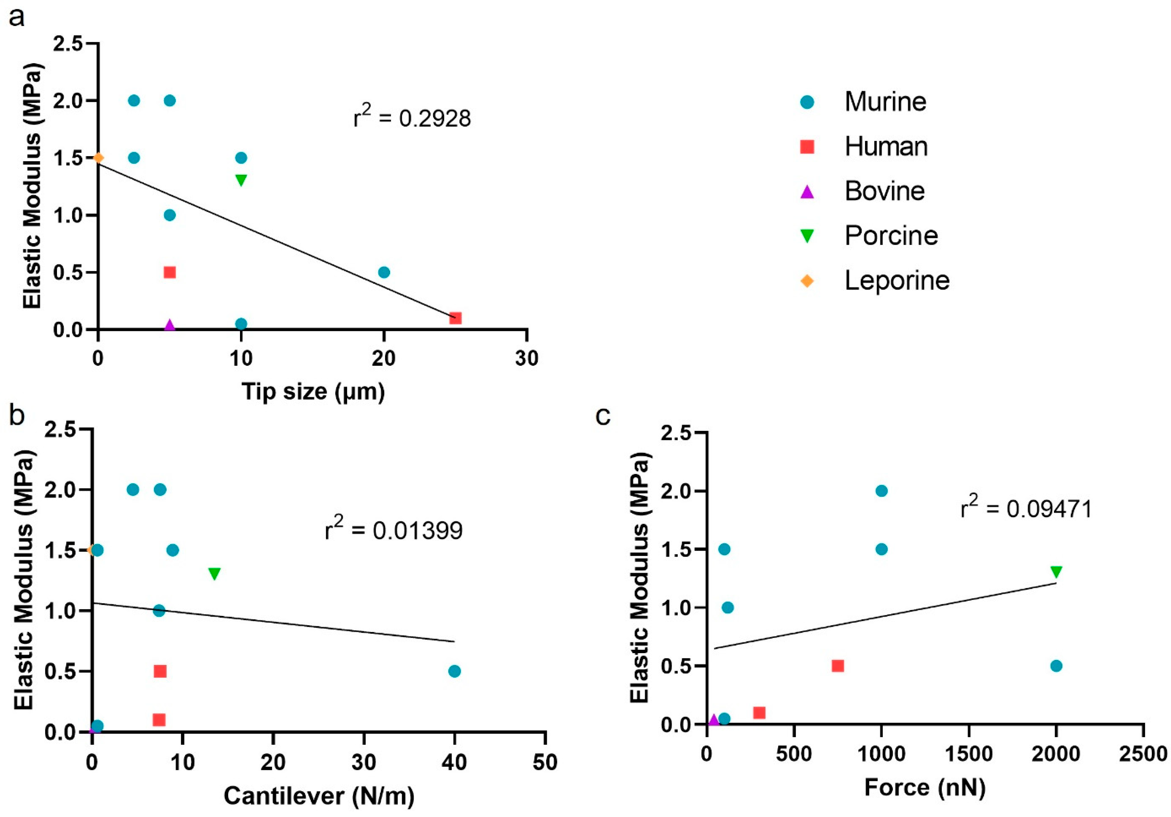 Sensors 23 01835 g003 Sensors 23 01835 g003