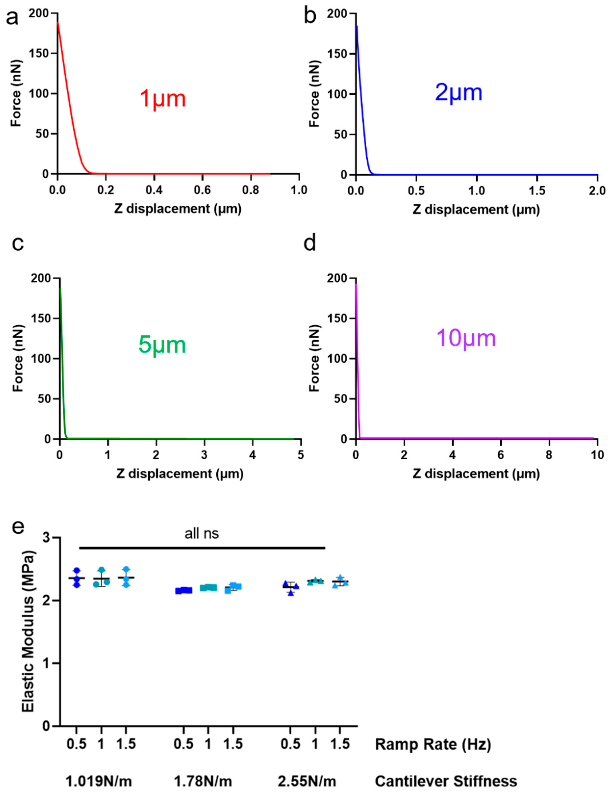 Sensors 23 01835 g005 Sensors 23 01835 g005