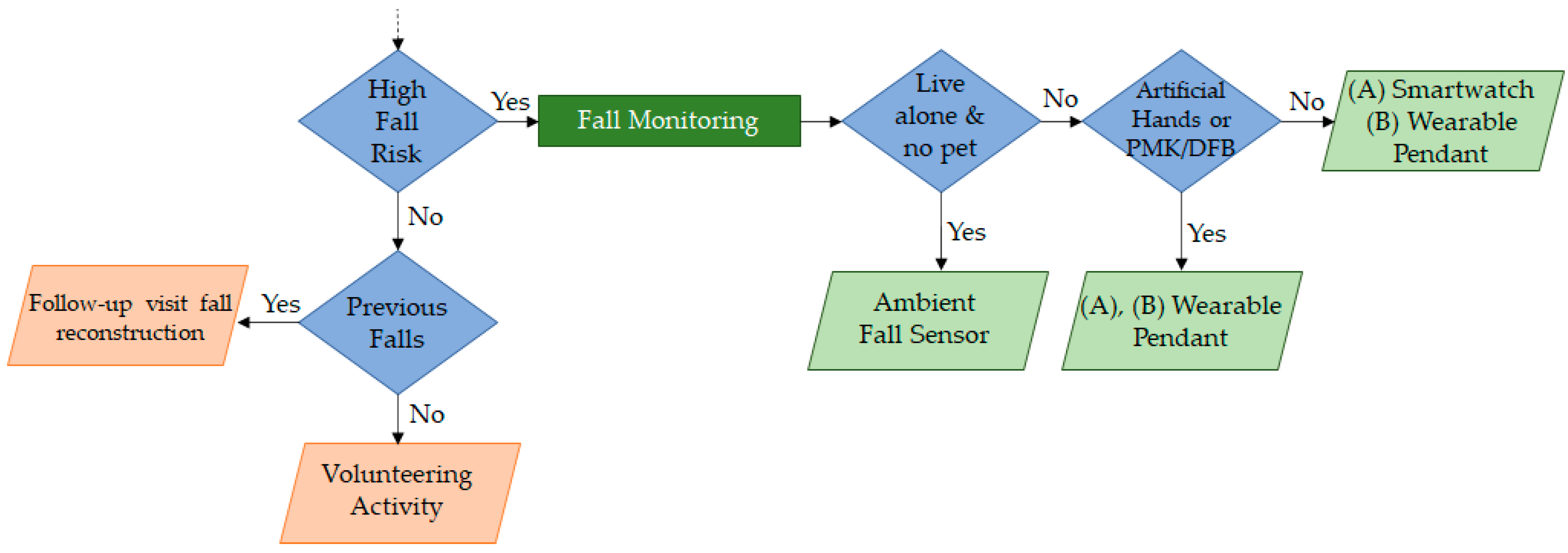 Sensors 23 01836 g002