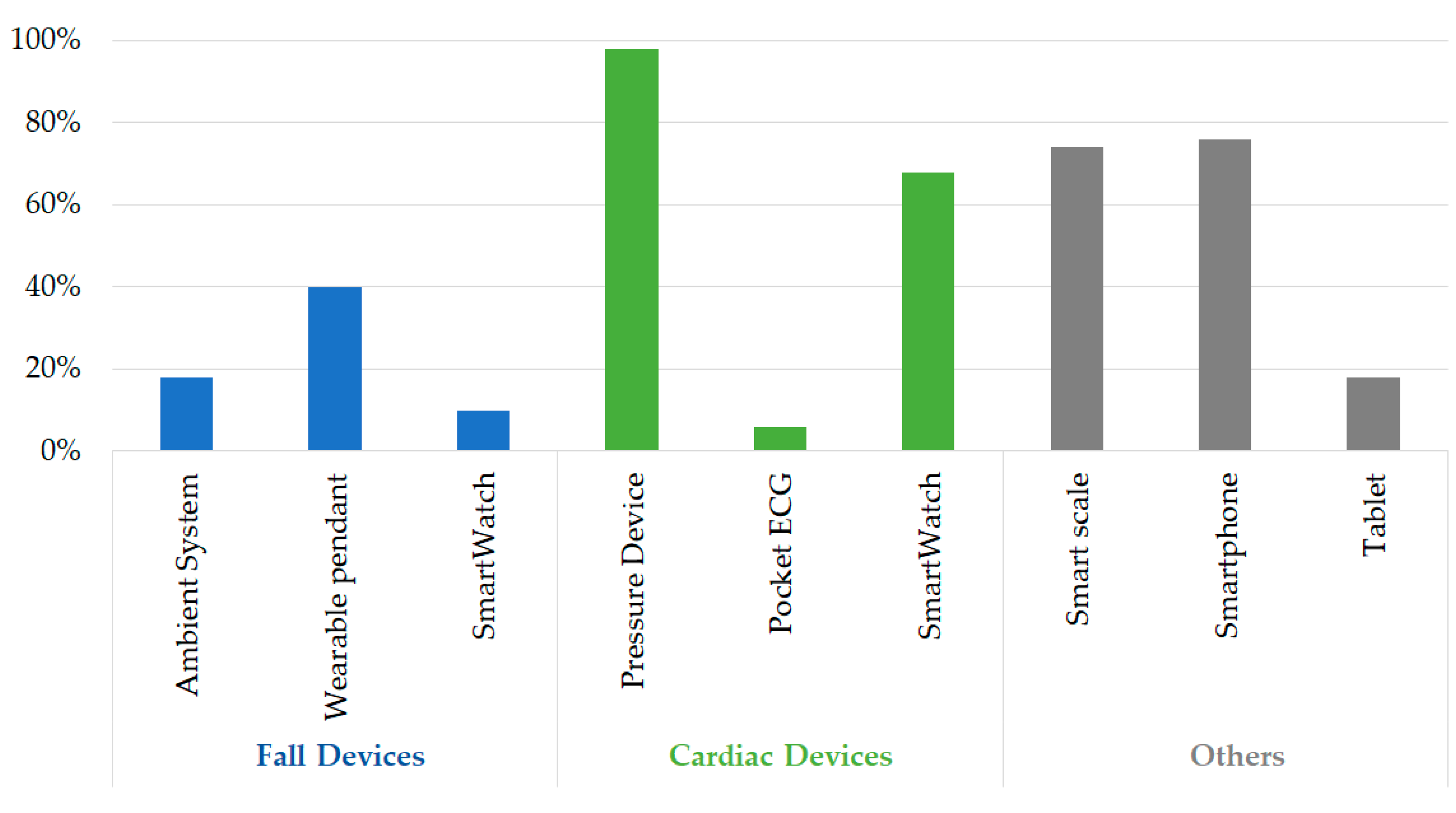 Sensors 23 01836 g003
