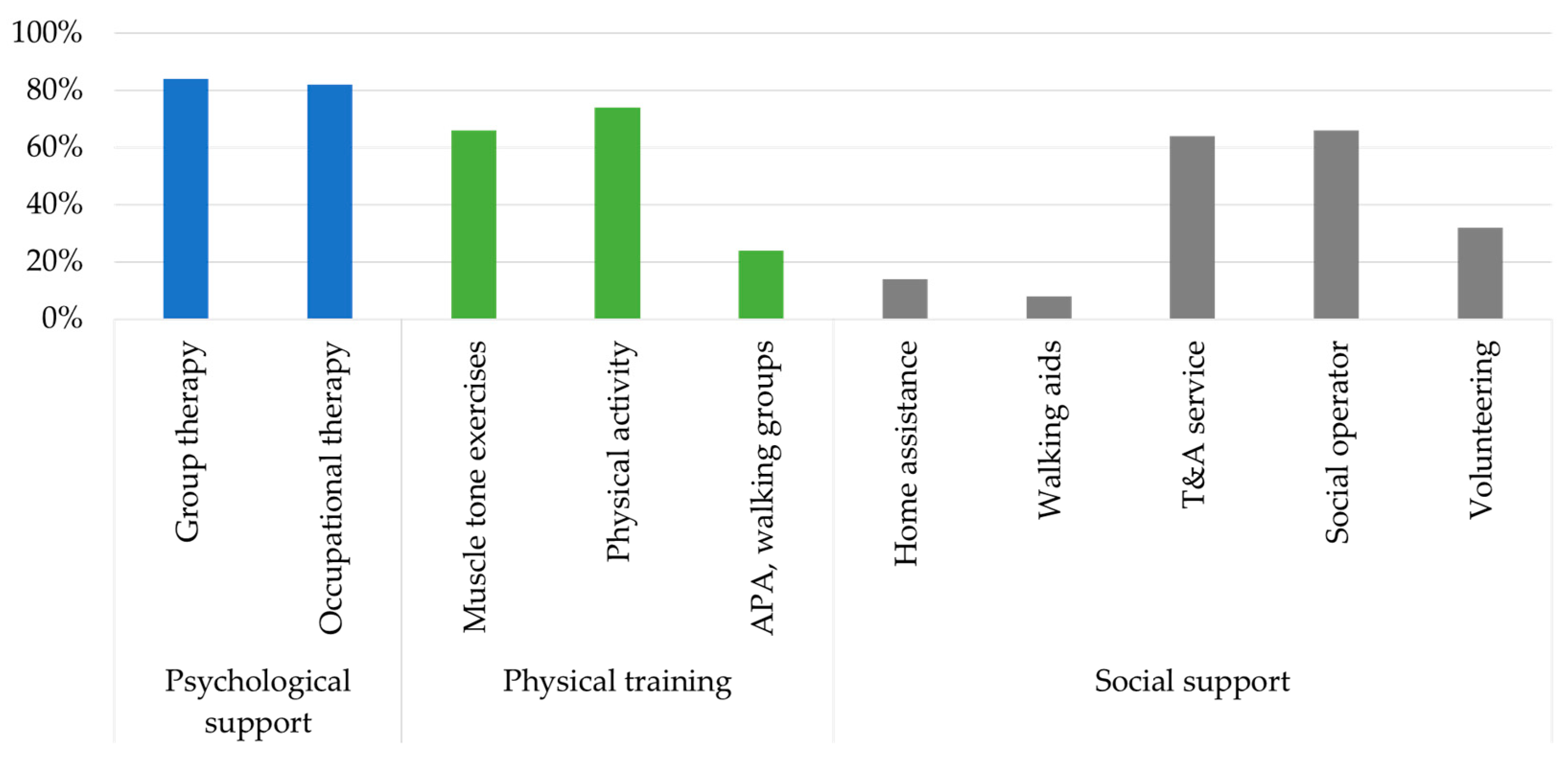 Sensors 23 01836 g004