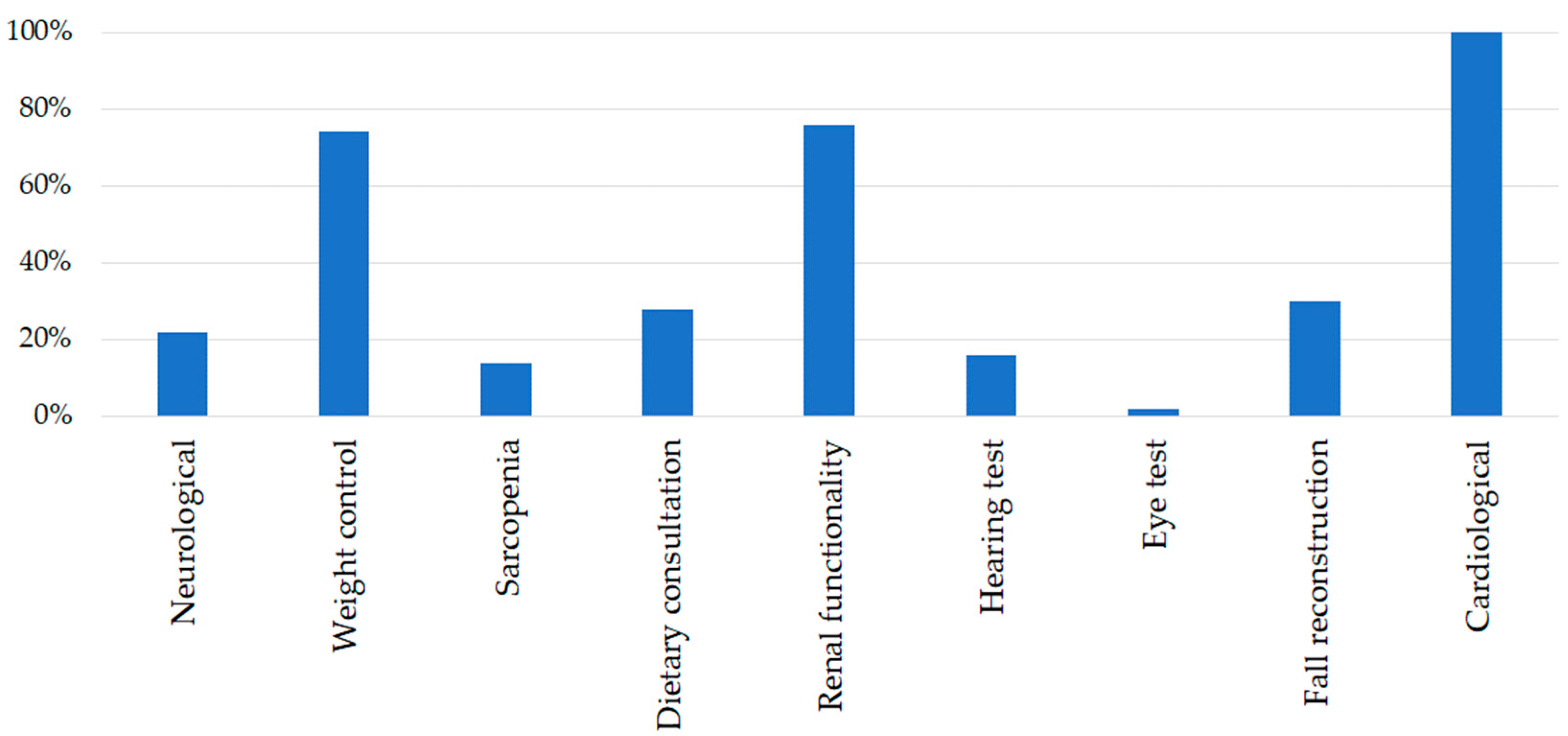 Sensors 23 01836 g005