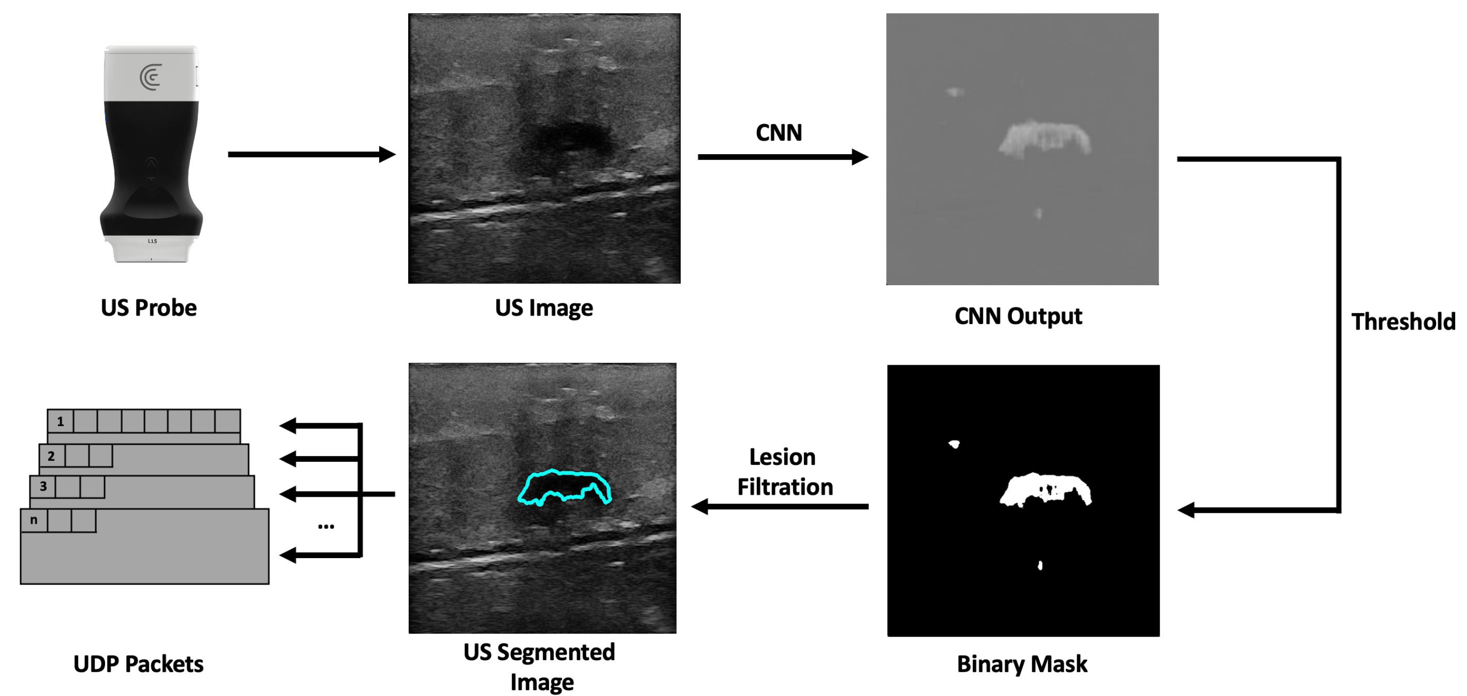 Sensors 23 01838 g002