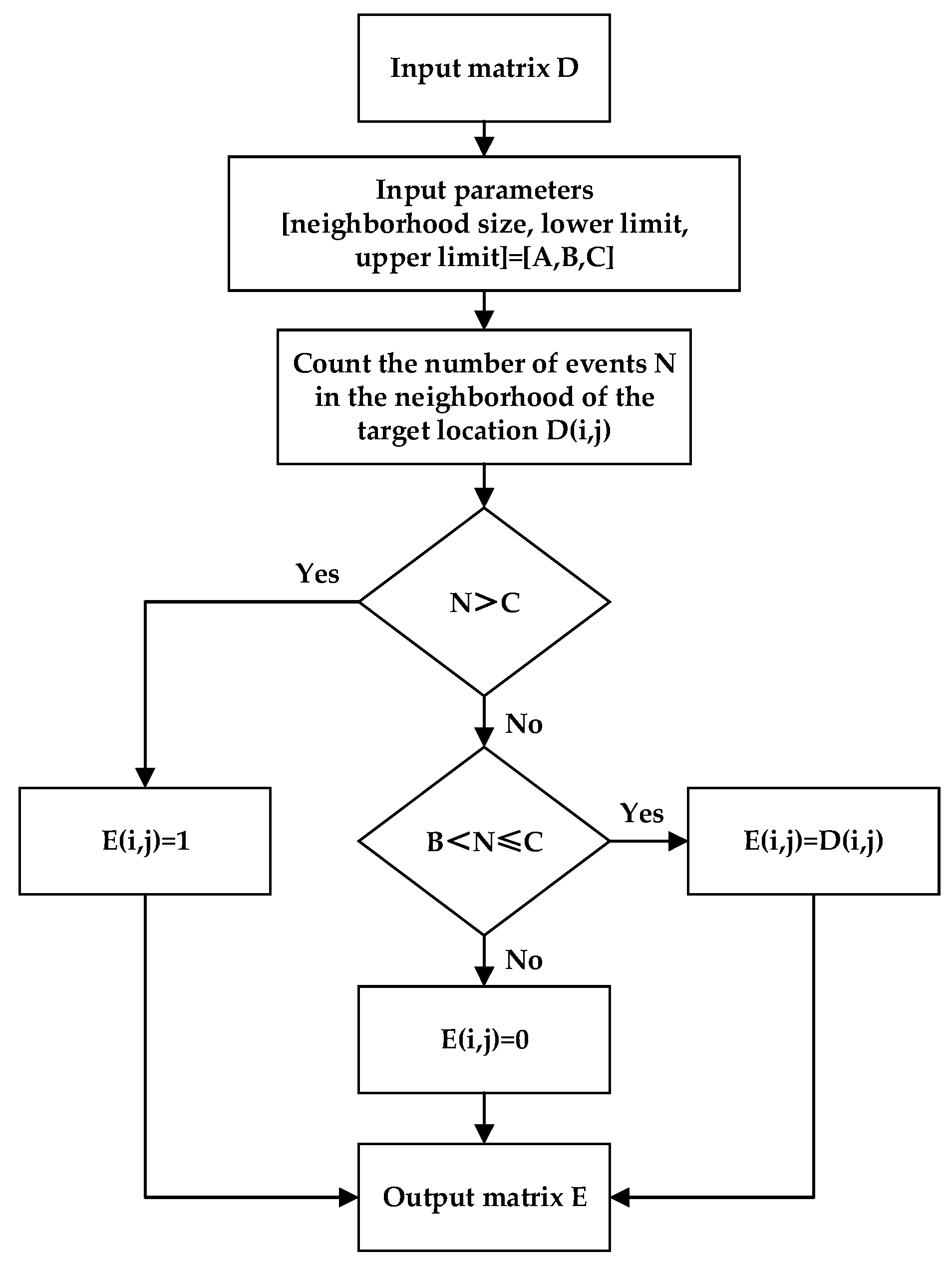 Sensors 23 01839 g006