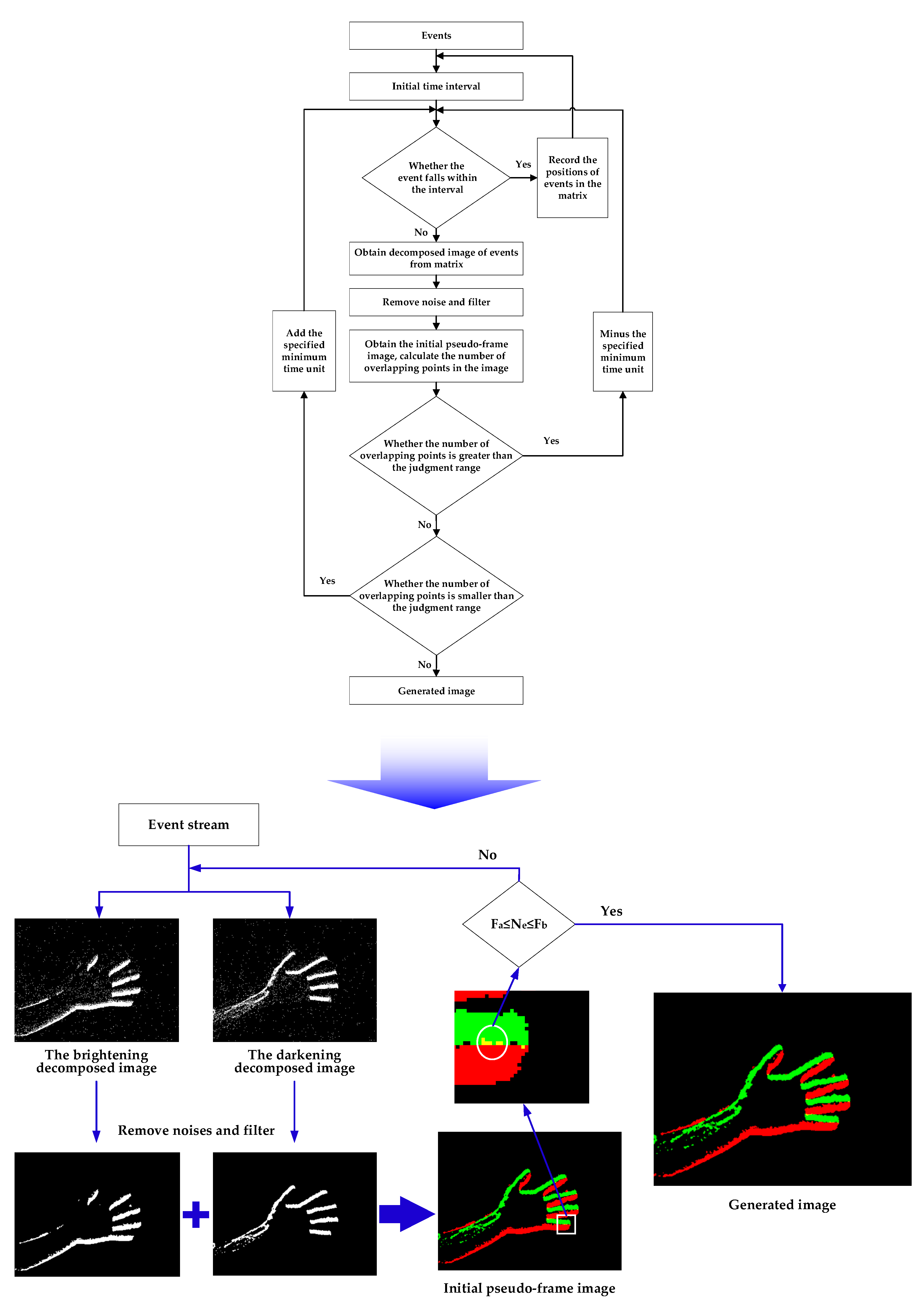 Sensors 23 01839 g010
