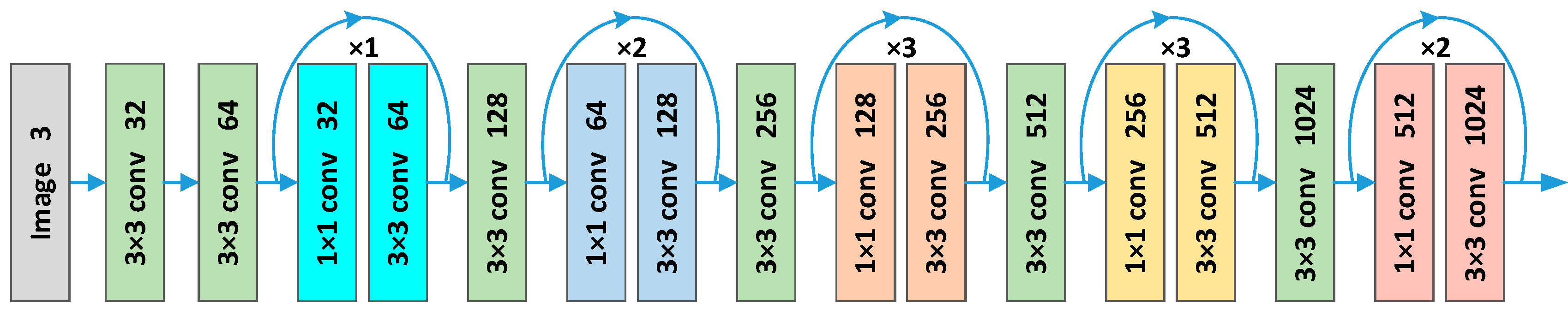 Sensors 23 01839 g011