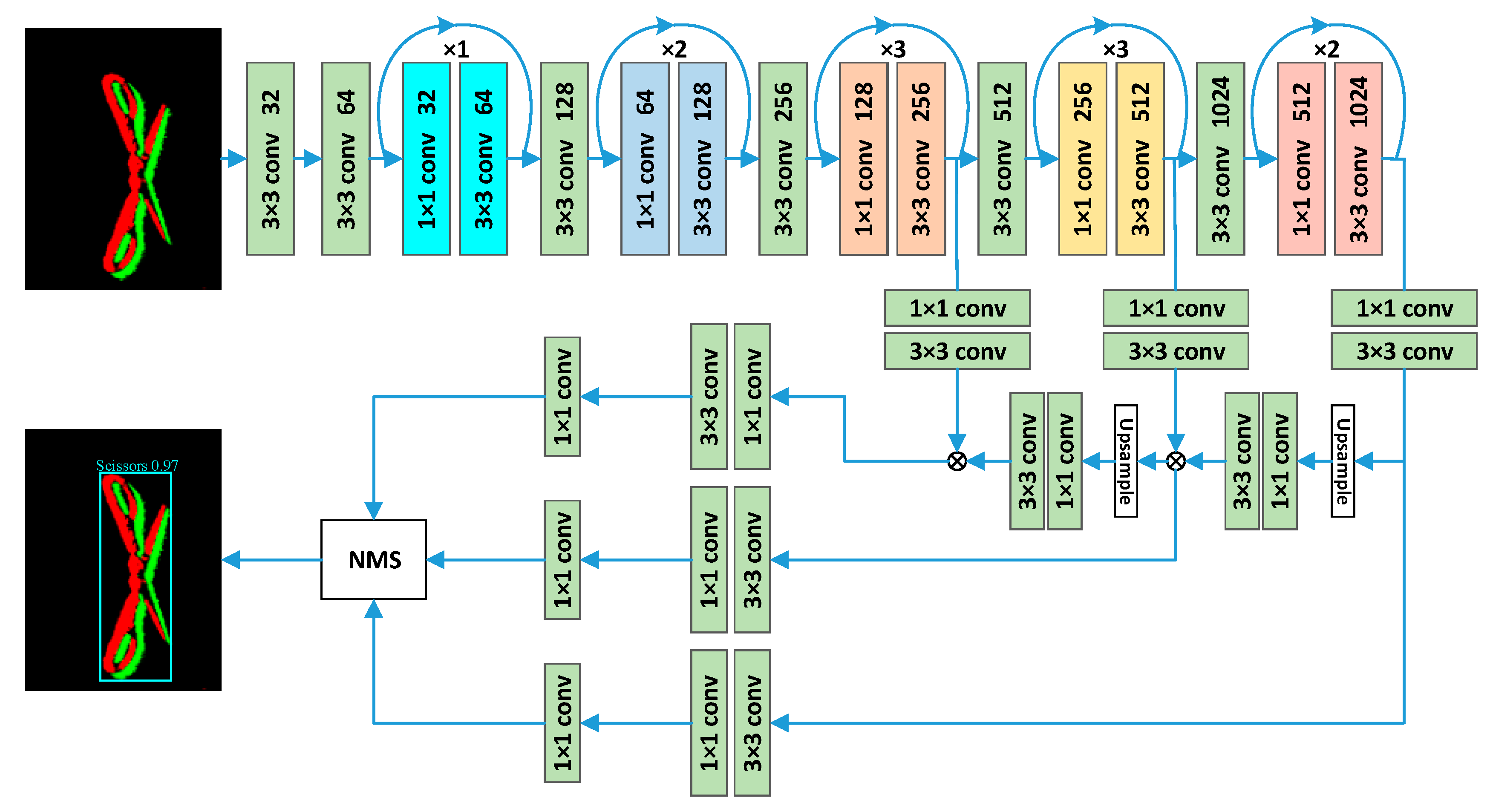 Sensors 23 01839 g014