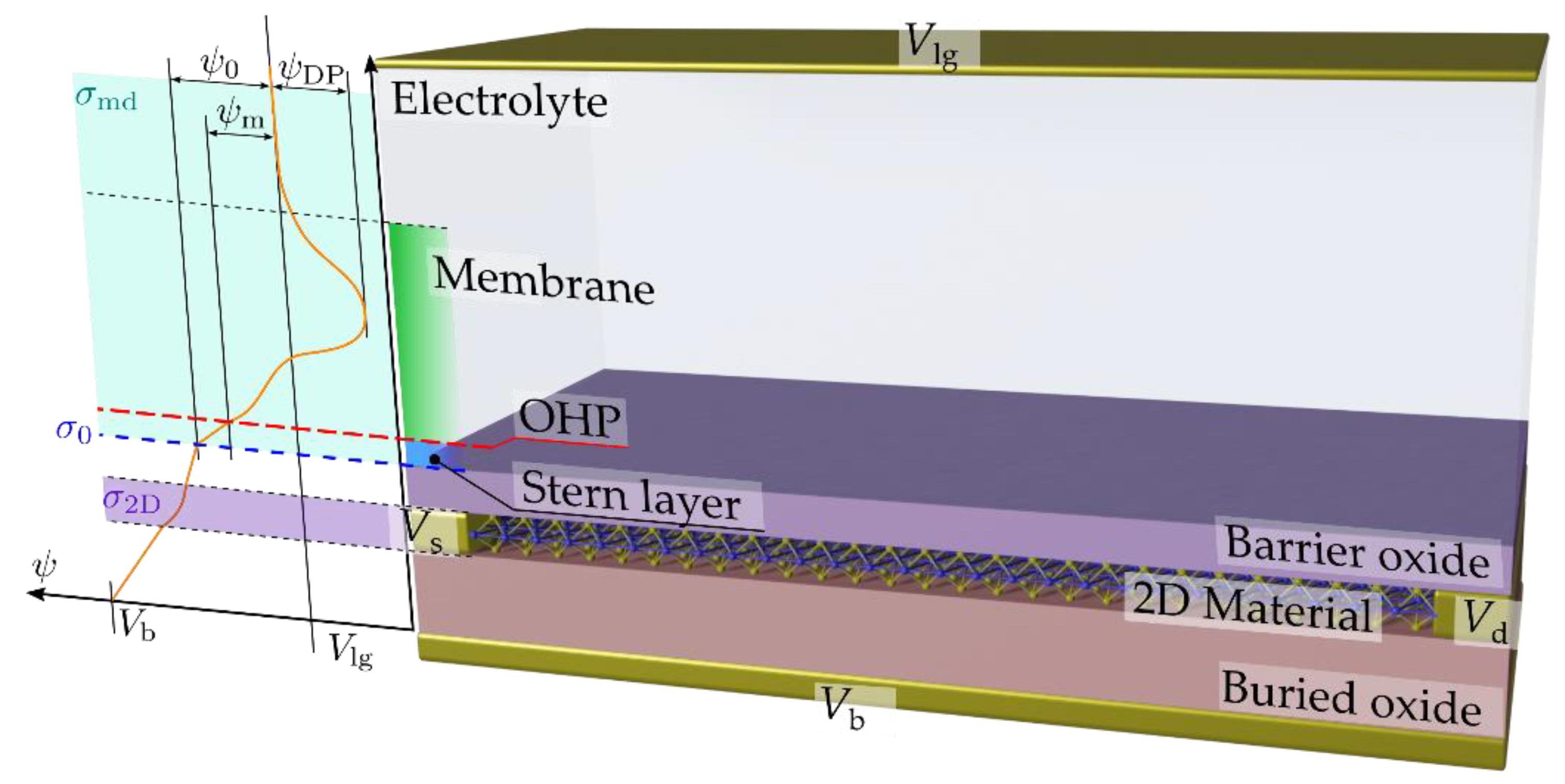 Sensors 23 01840 g001