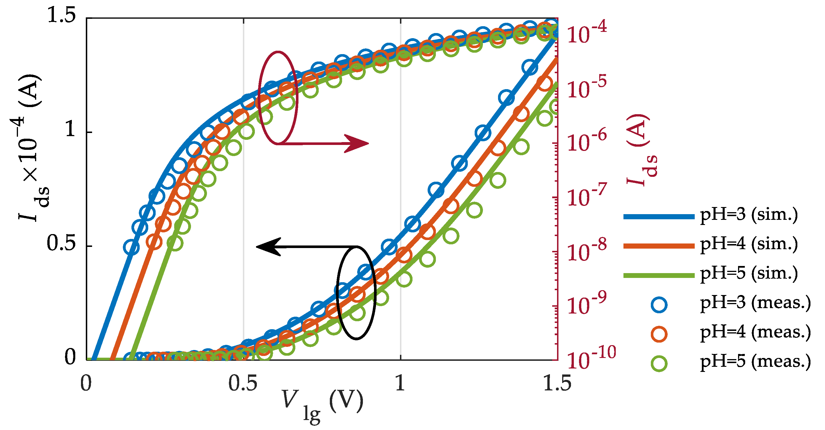 Sensors 23 01840 g003