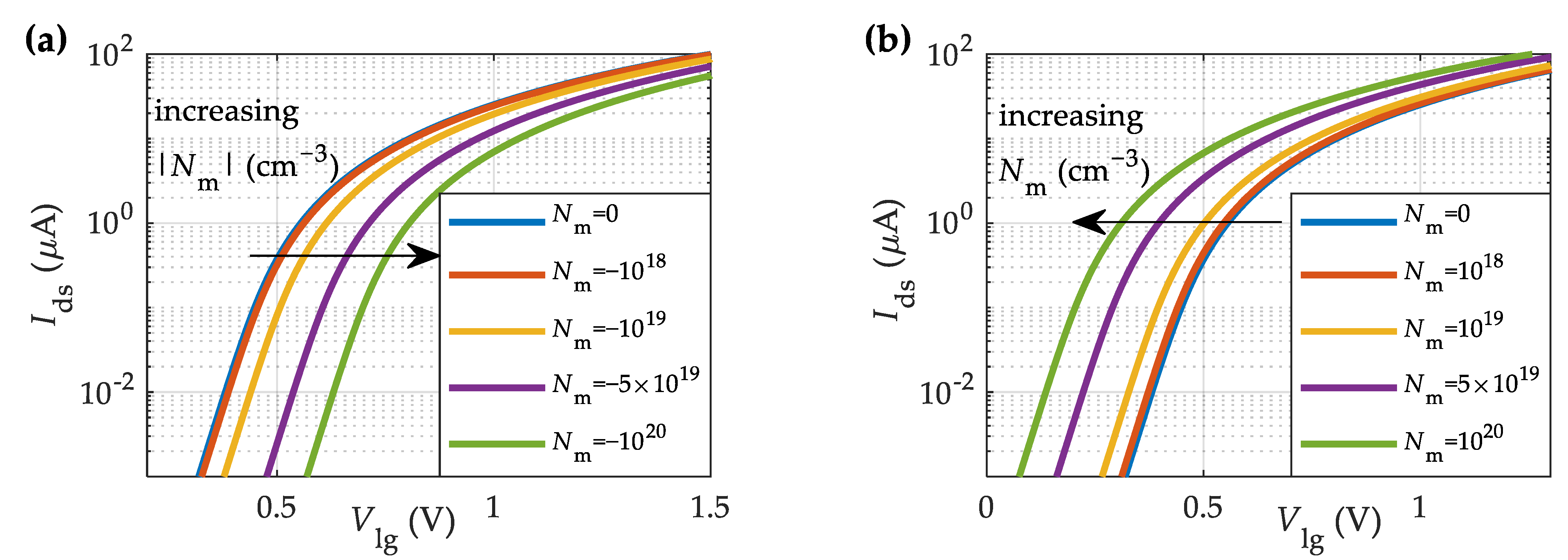 Sensors 23 01840 g004