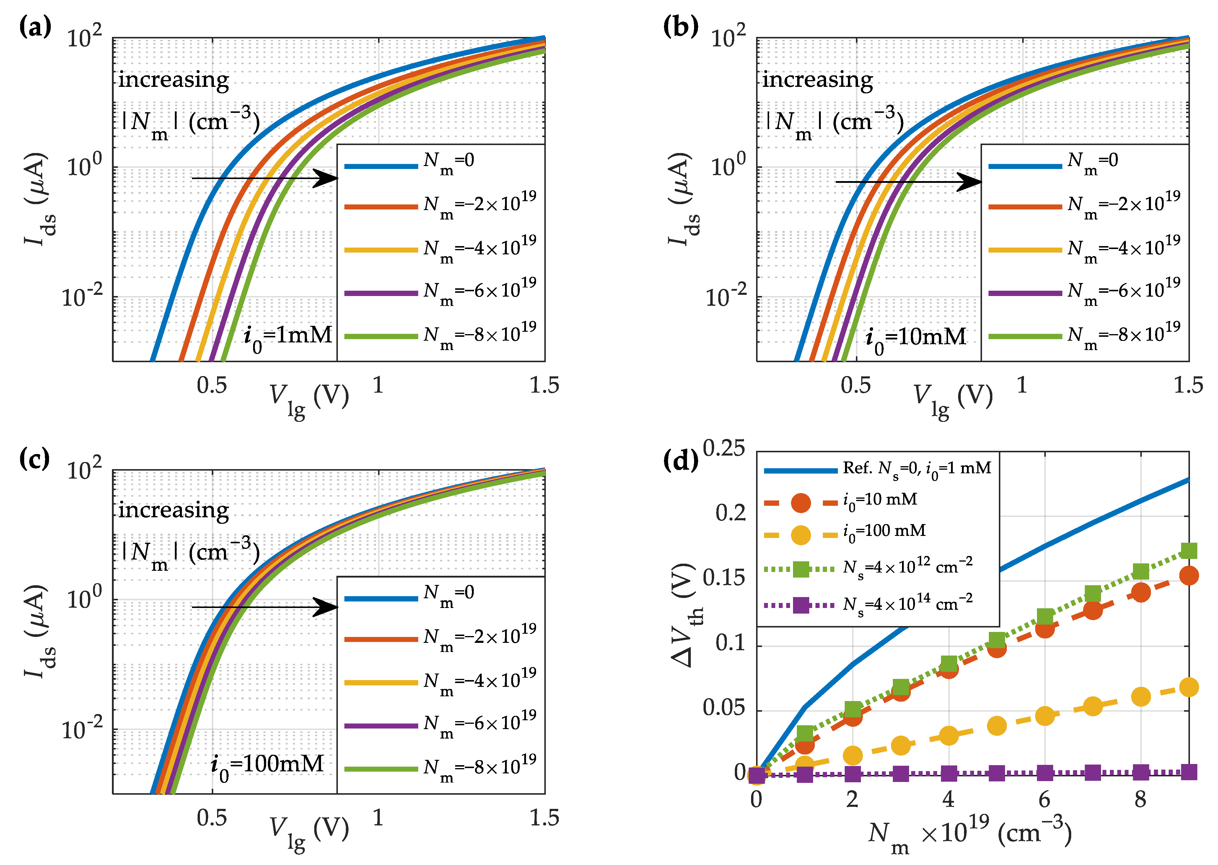 Sensors 23 01840 g005