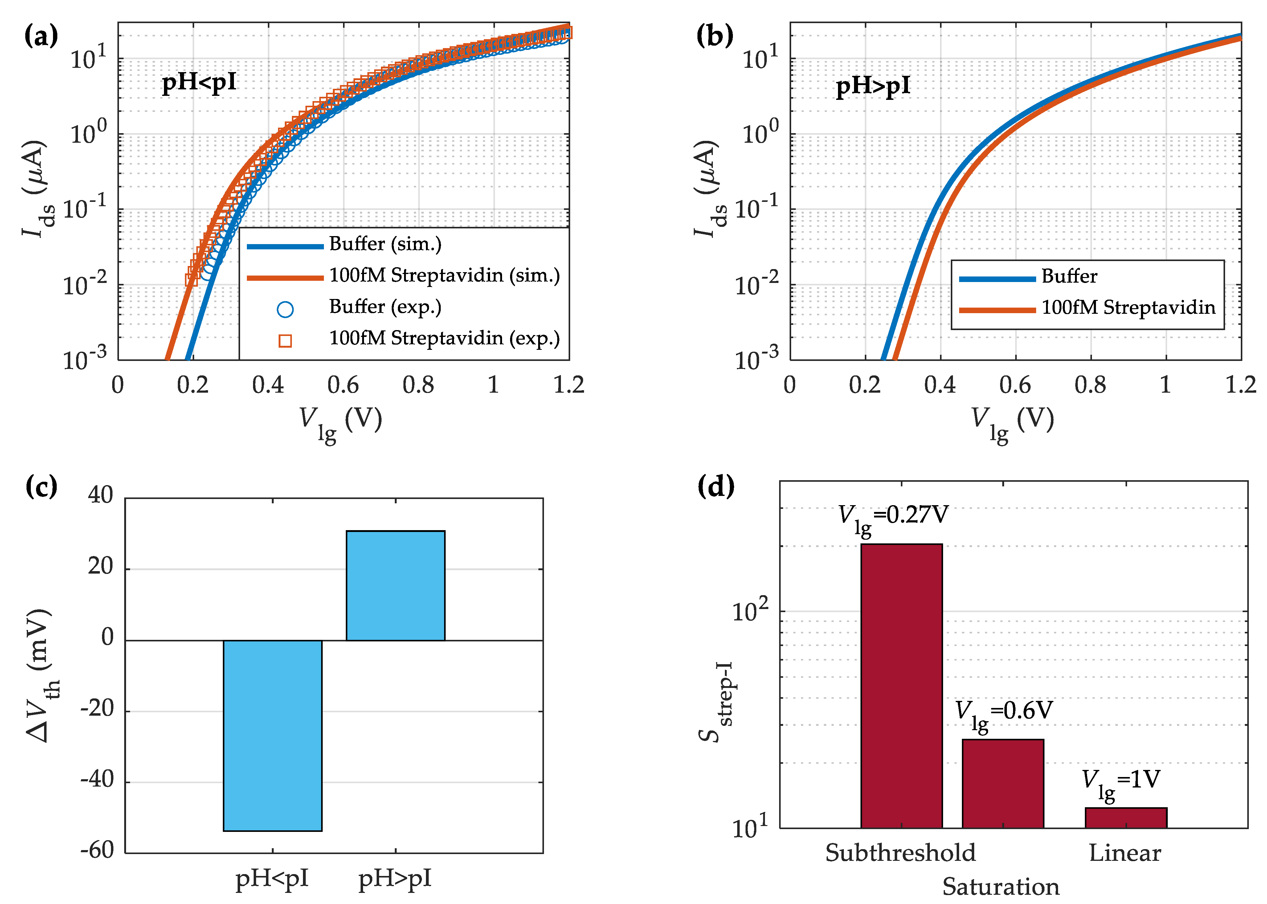Sensors 23 01840 g006