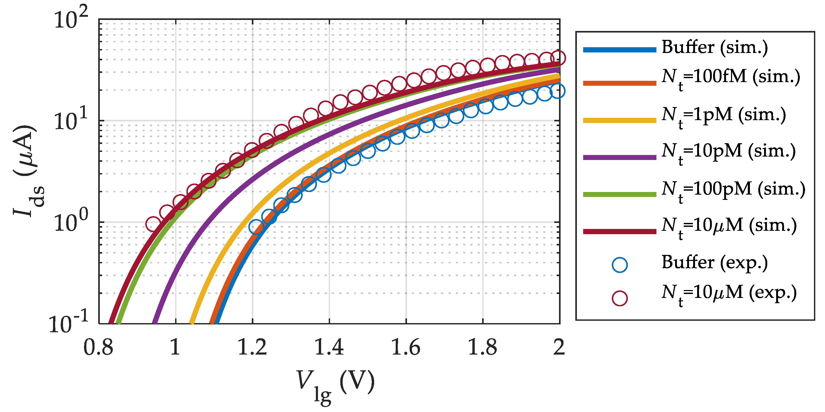 Sensors 23 01840 g007