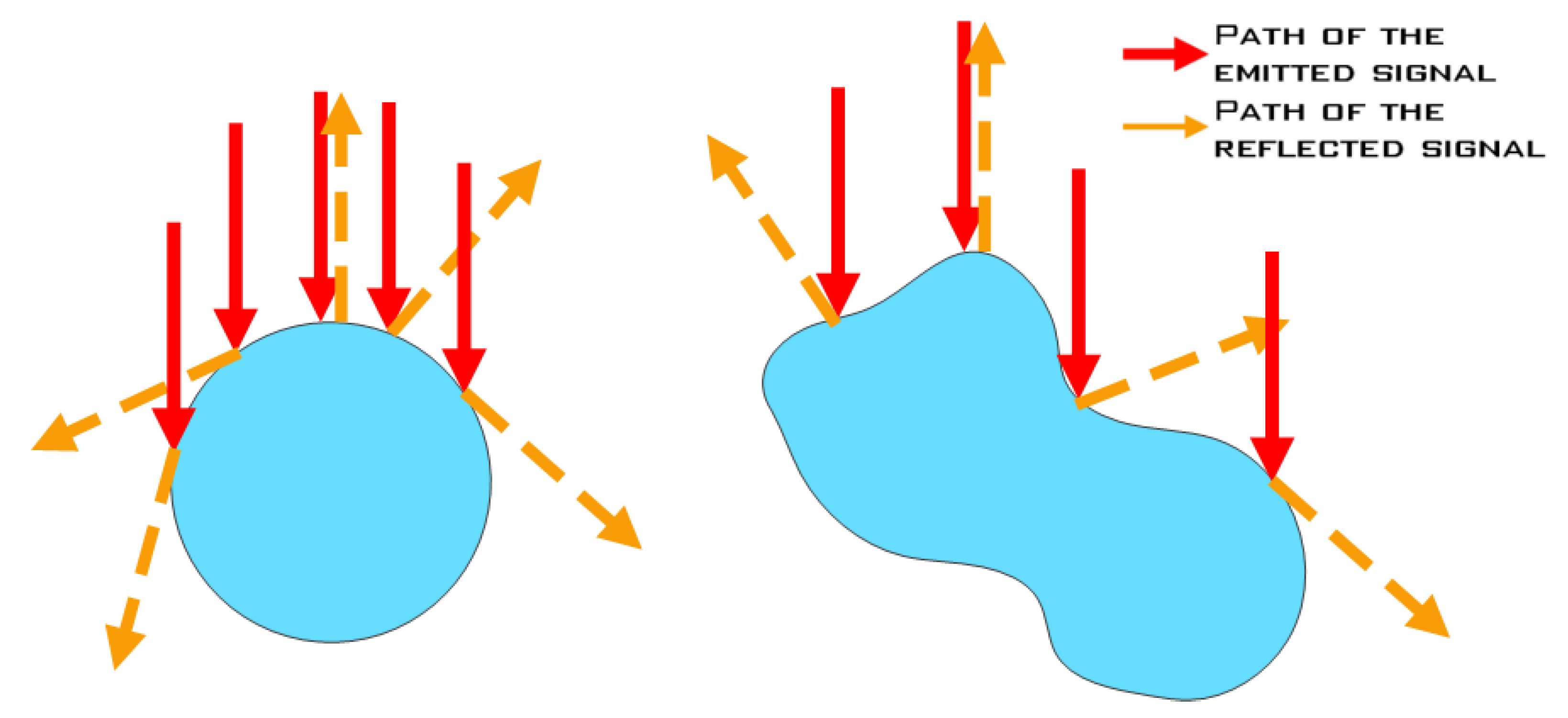 Sensors 23 01842 g002