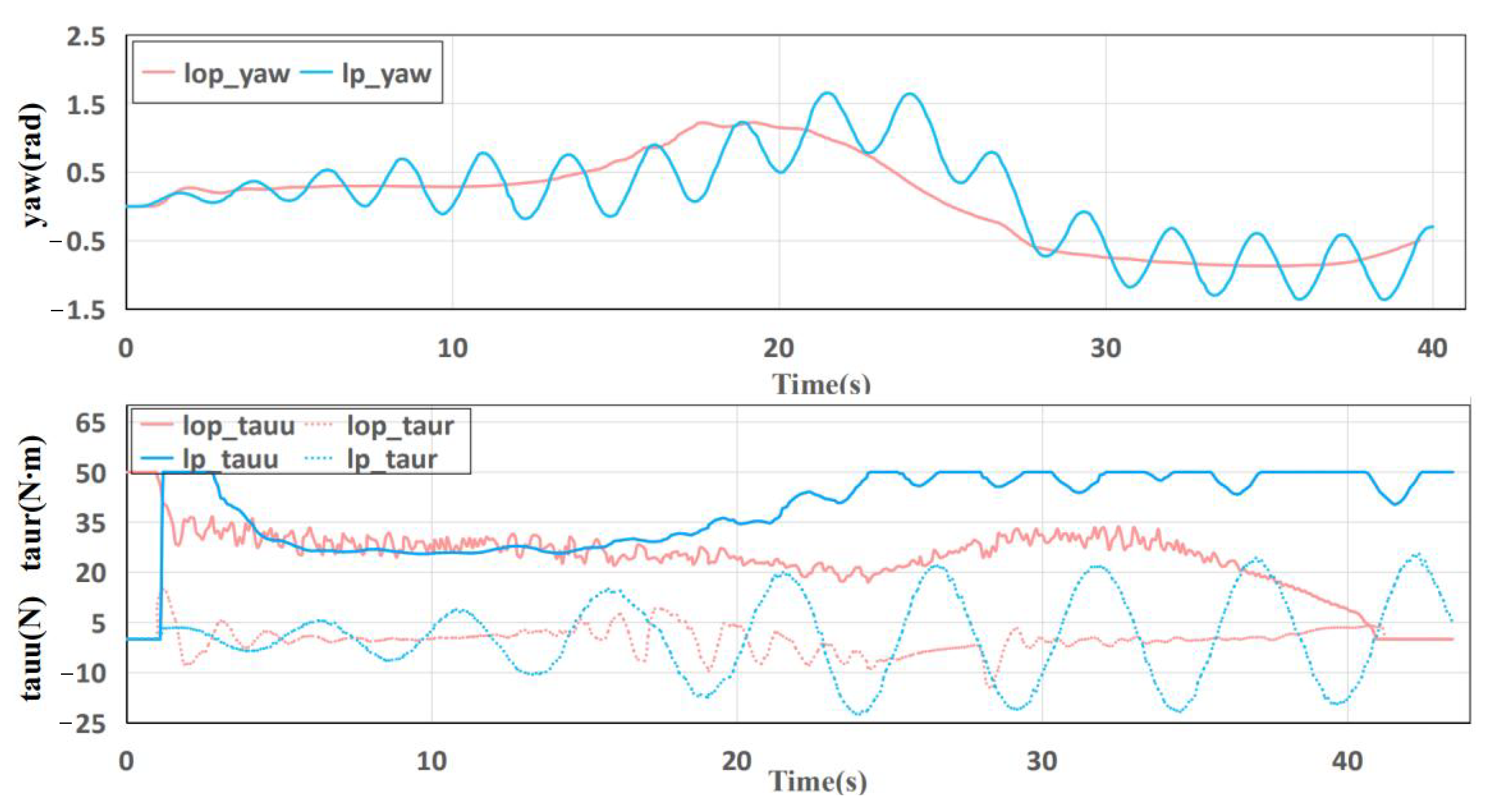 Sensors 23 01845 g009