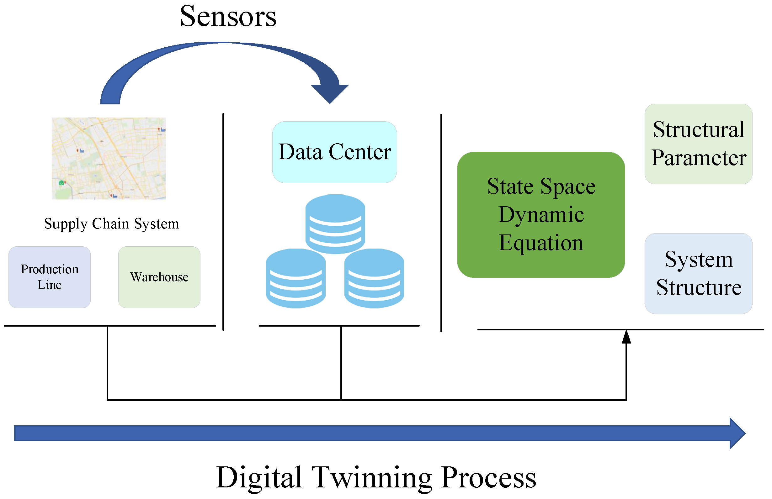 Sensors 23 01850 g001