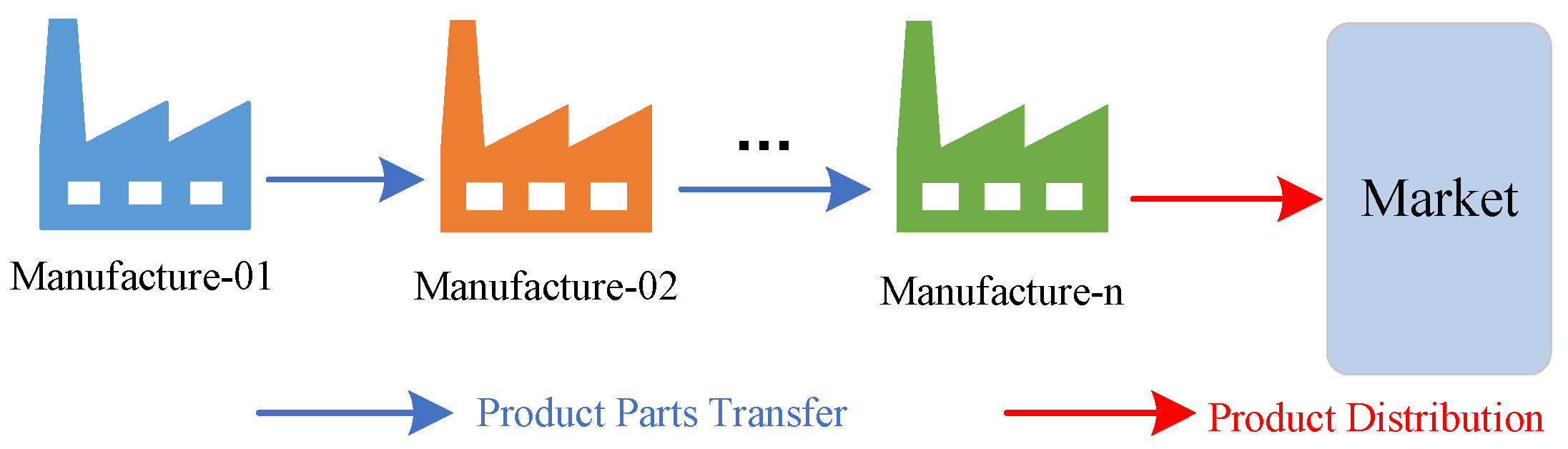 Sensors 23 01850 g003