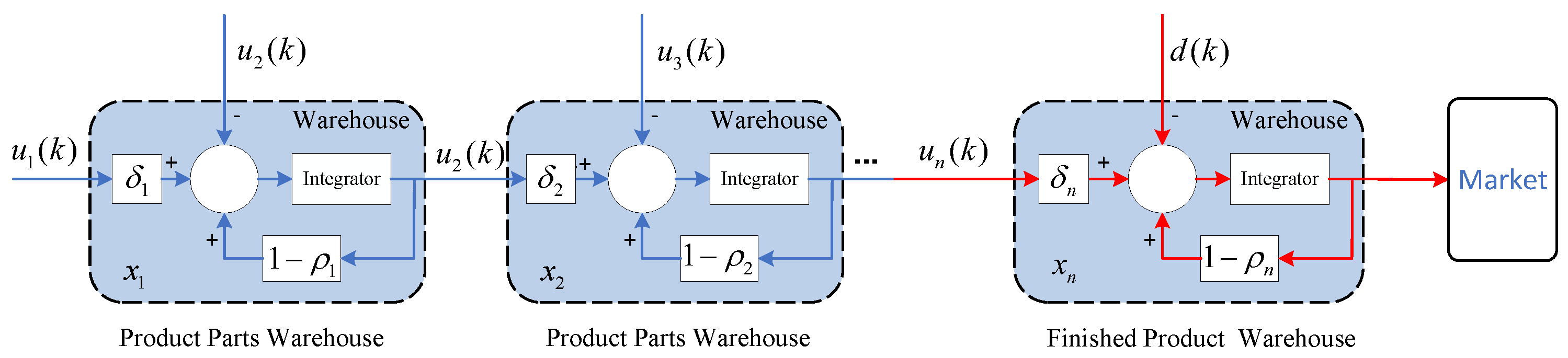 Sensors 23 01850 g004