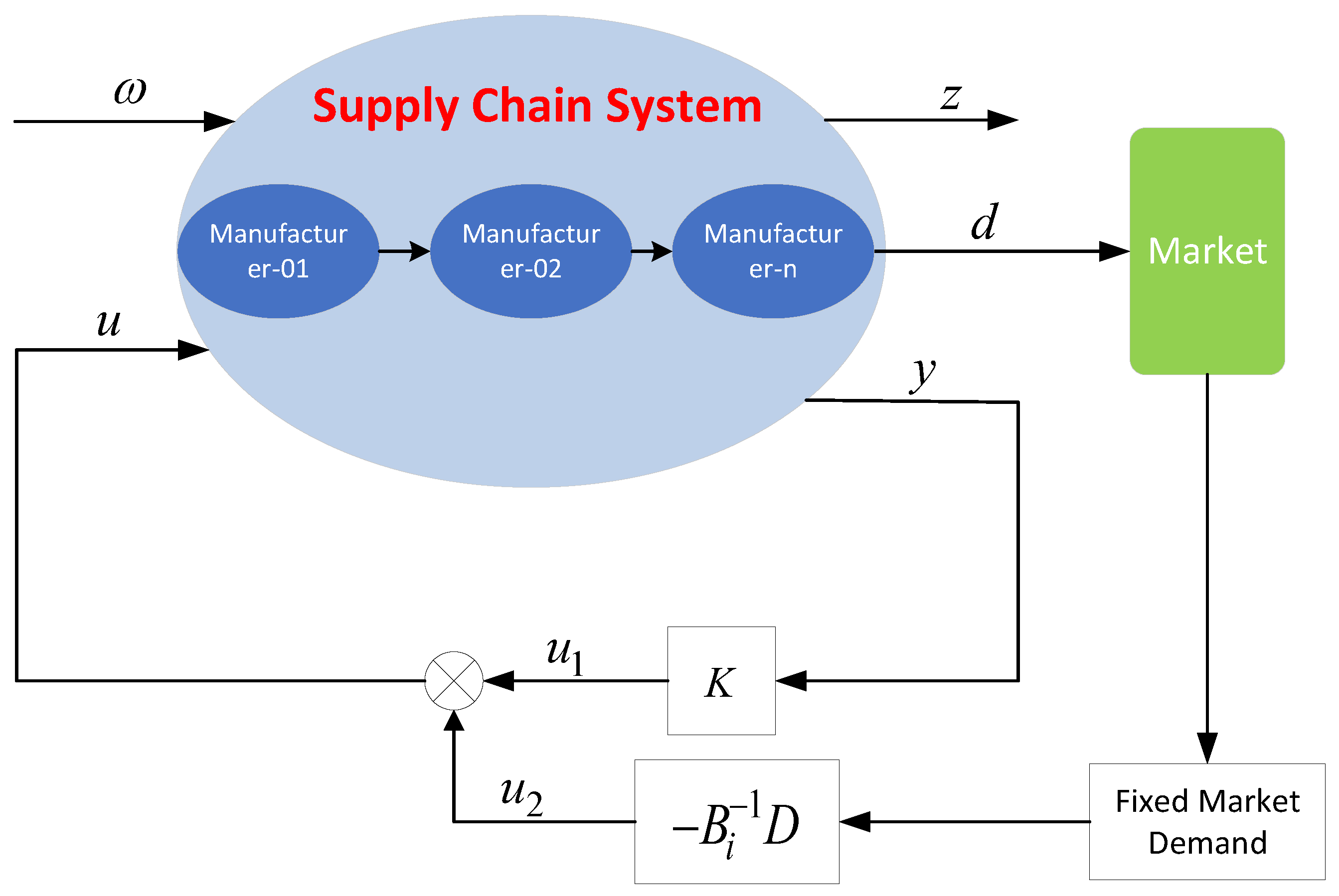 Sensors 23 01850 g007