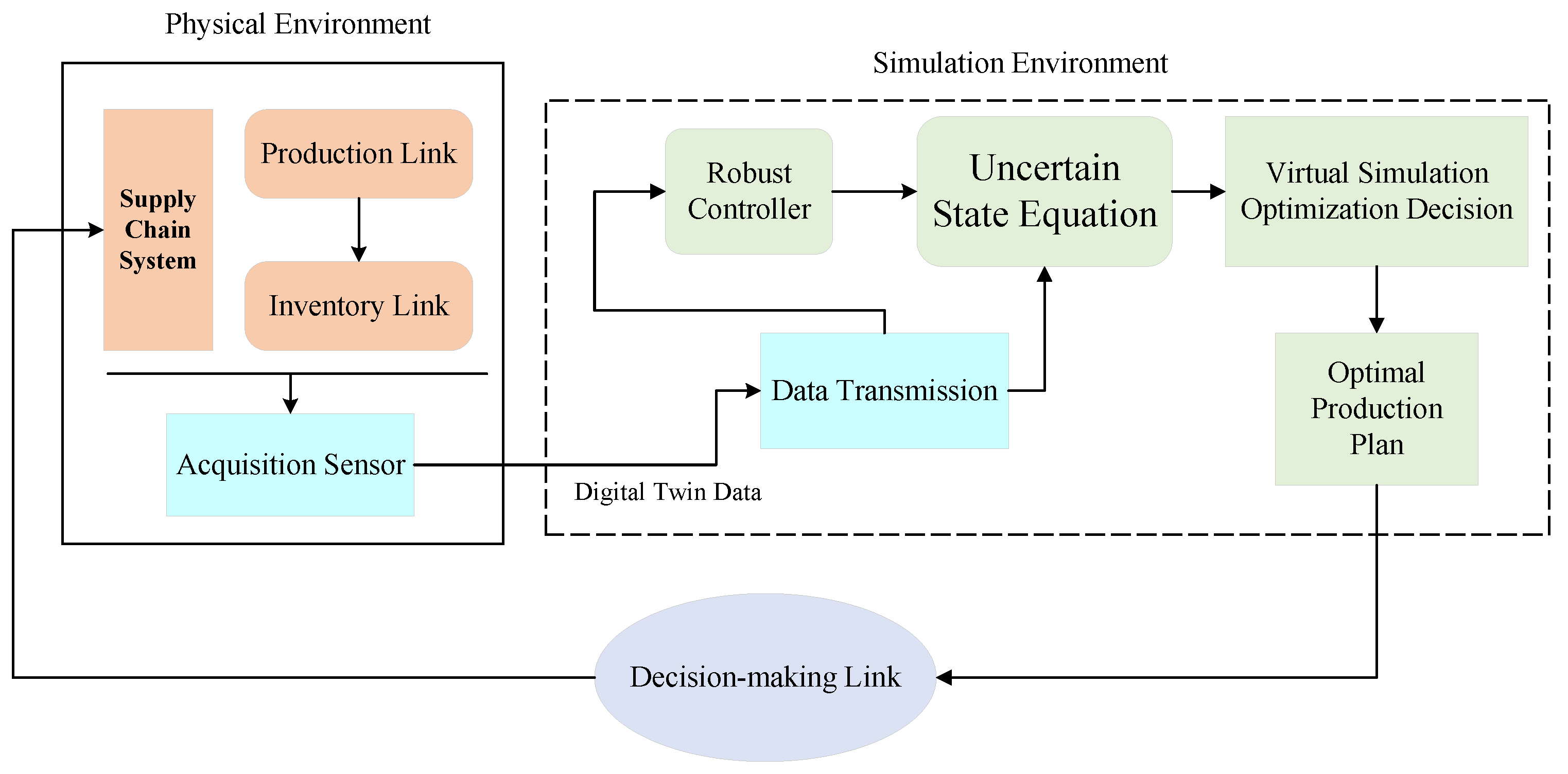 Sensors 23 01850 g008