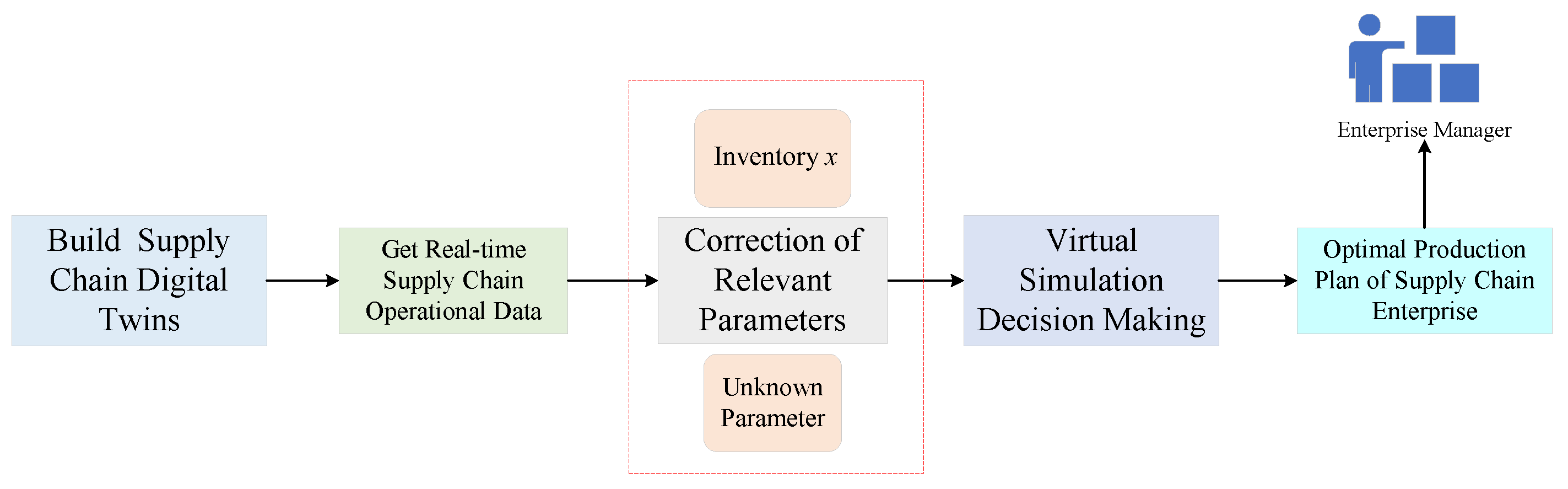 Sensors 23 01850 g009