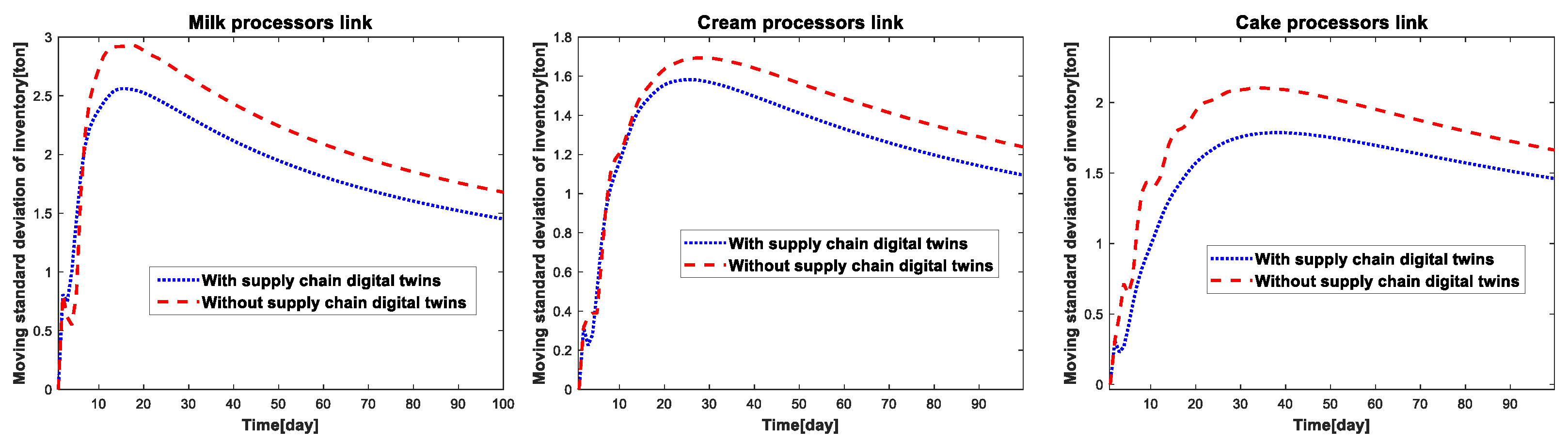 Sensors 23 01850 g014