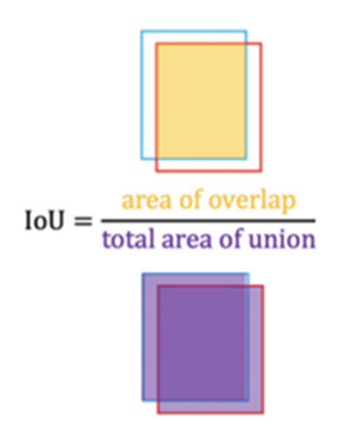 Sensors 23 01851 g005