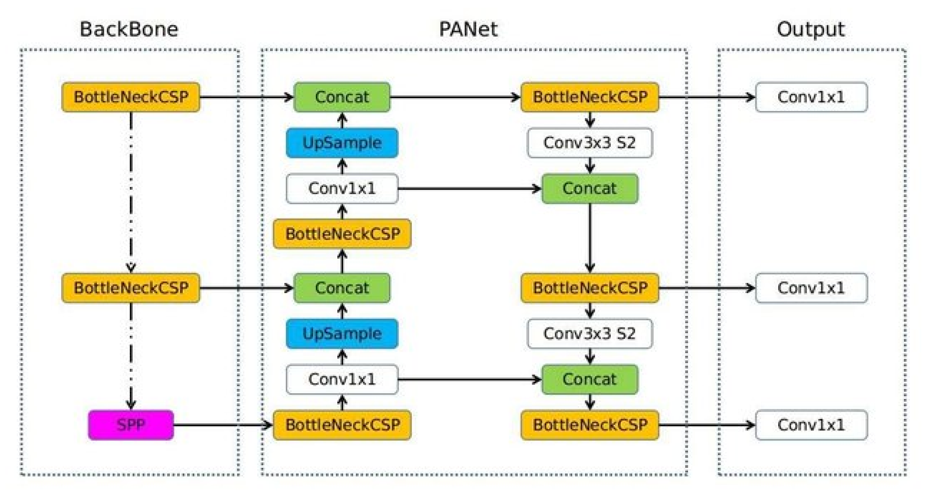Sensors 23 01851 g008