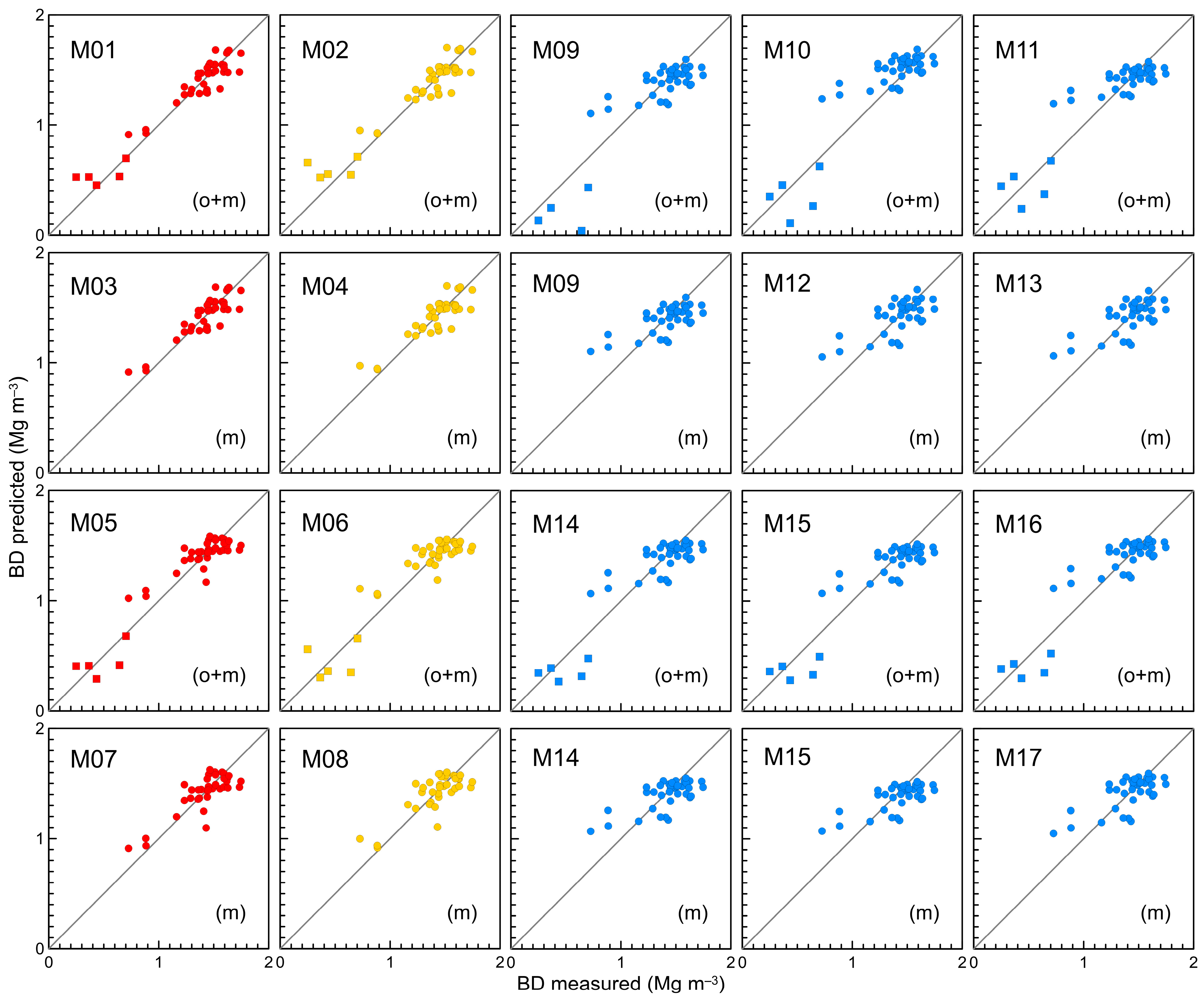 Sensors 23 01852 g005