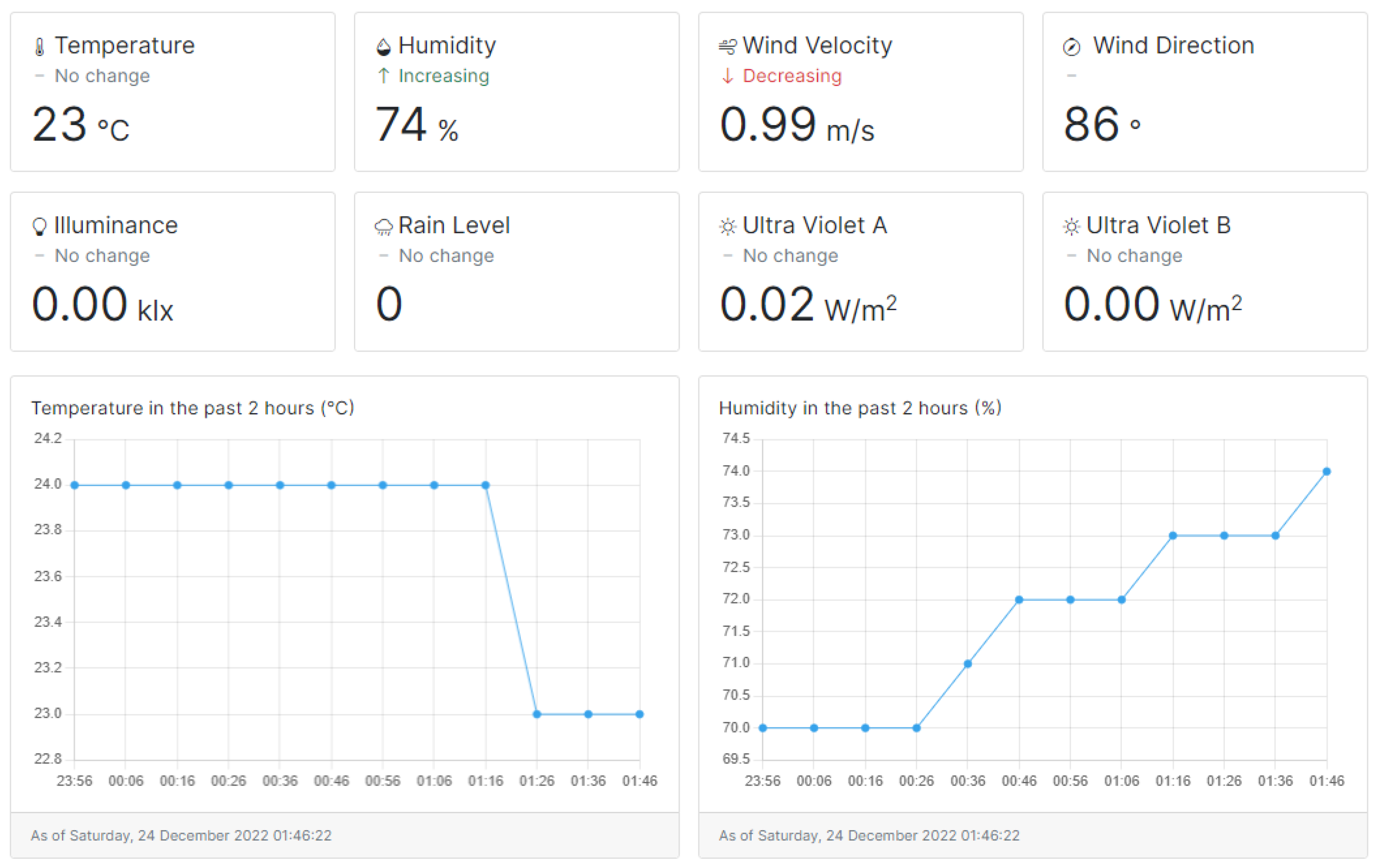 Sensors 23 01853 g002