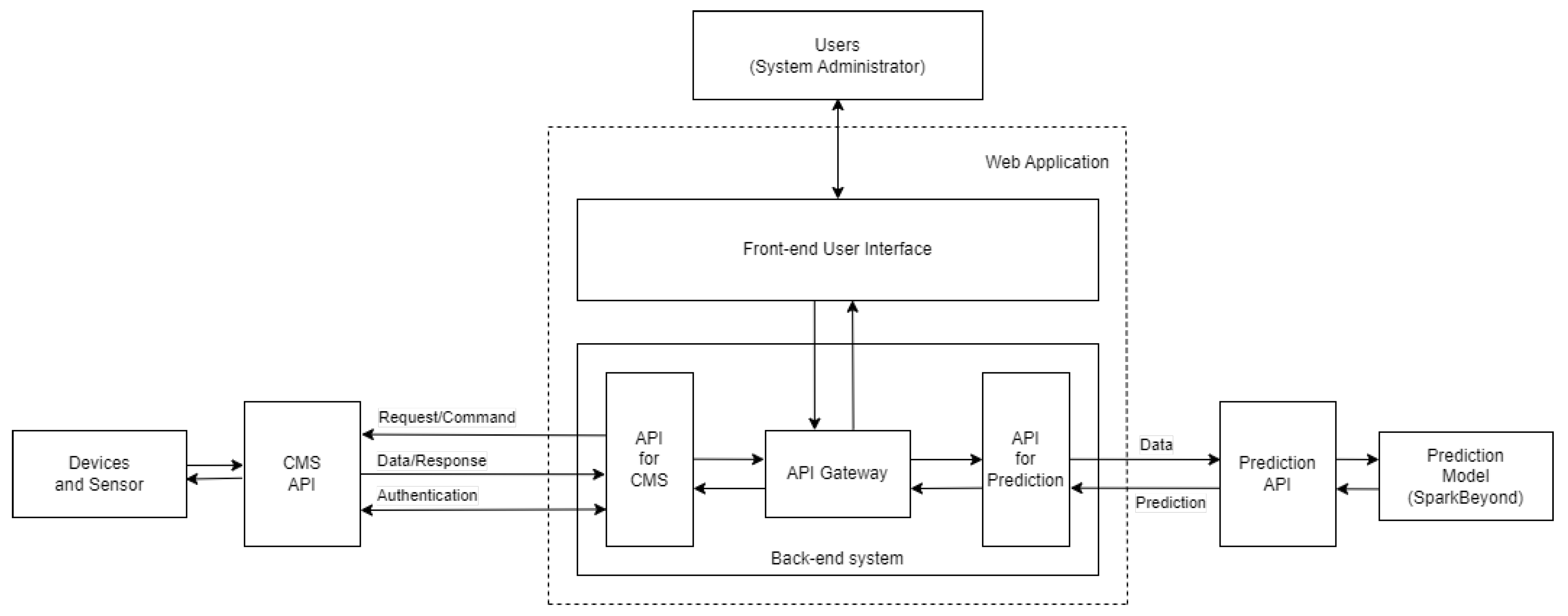 Sensors 23 01853 g003