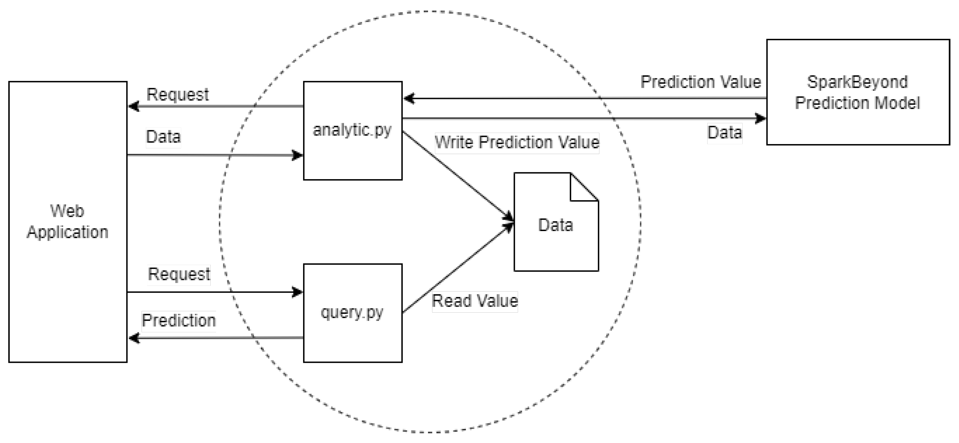 Sensors 23 01853 g004