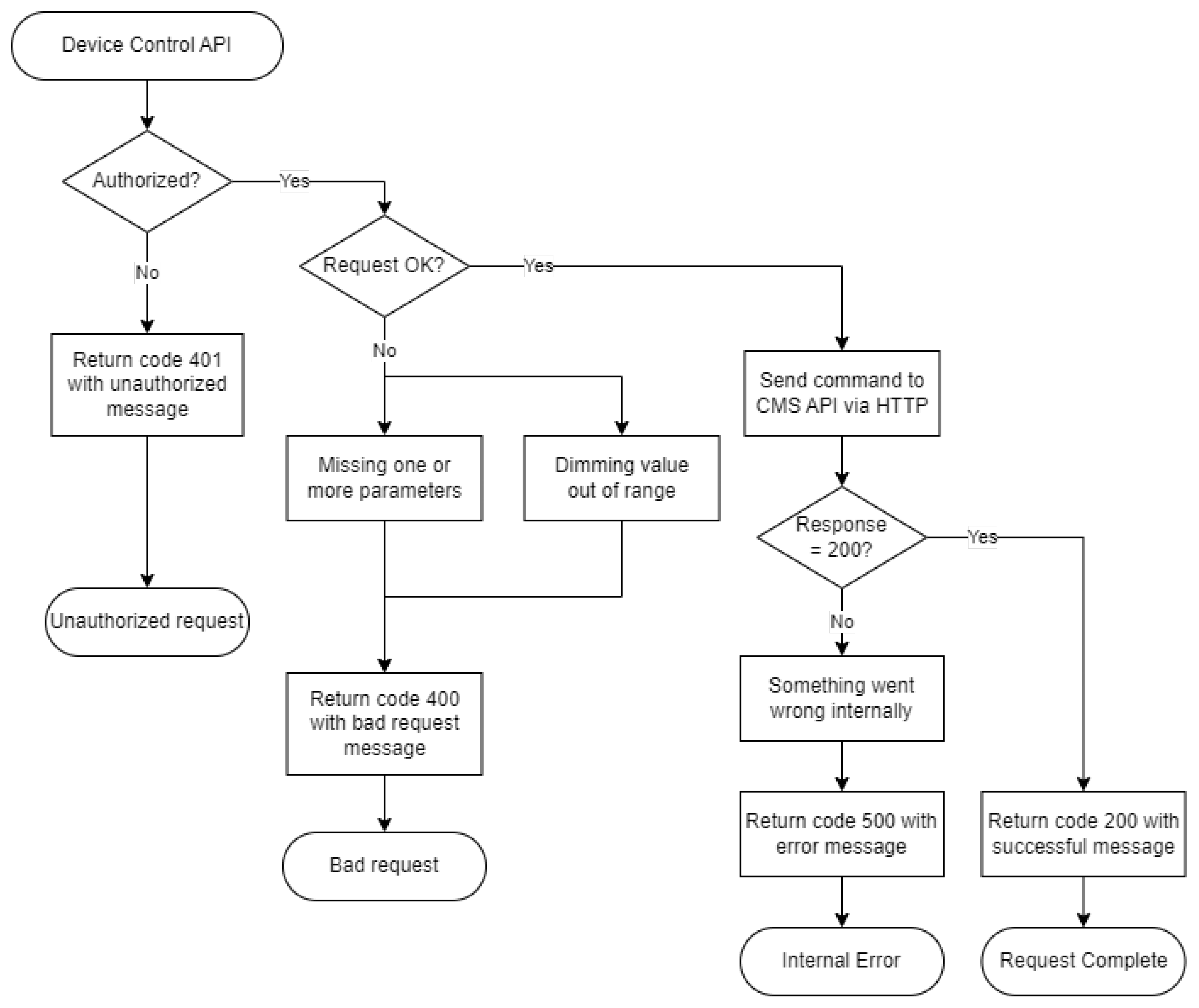 Sensors 23 01853 g005