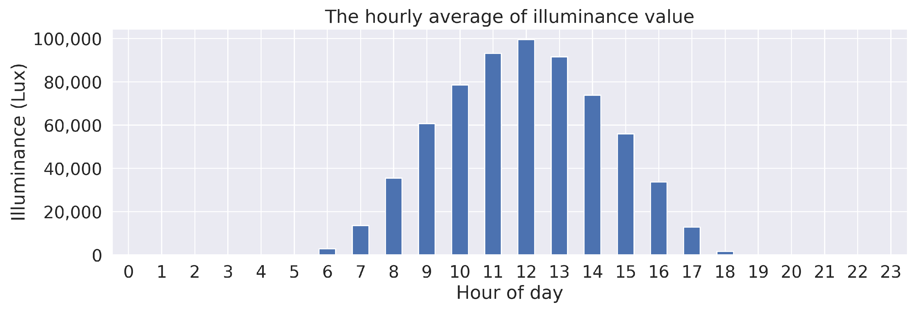 Sensors 23 01853 g007