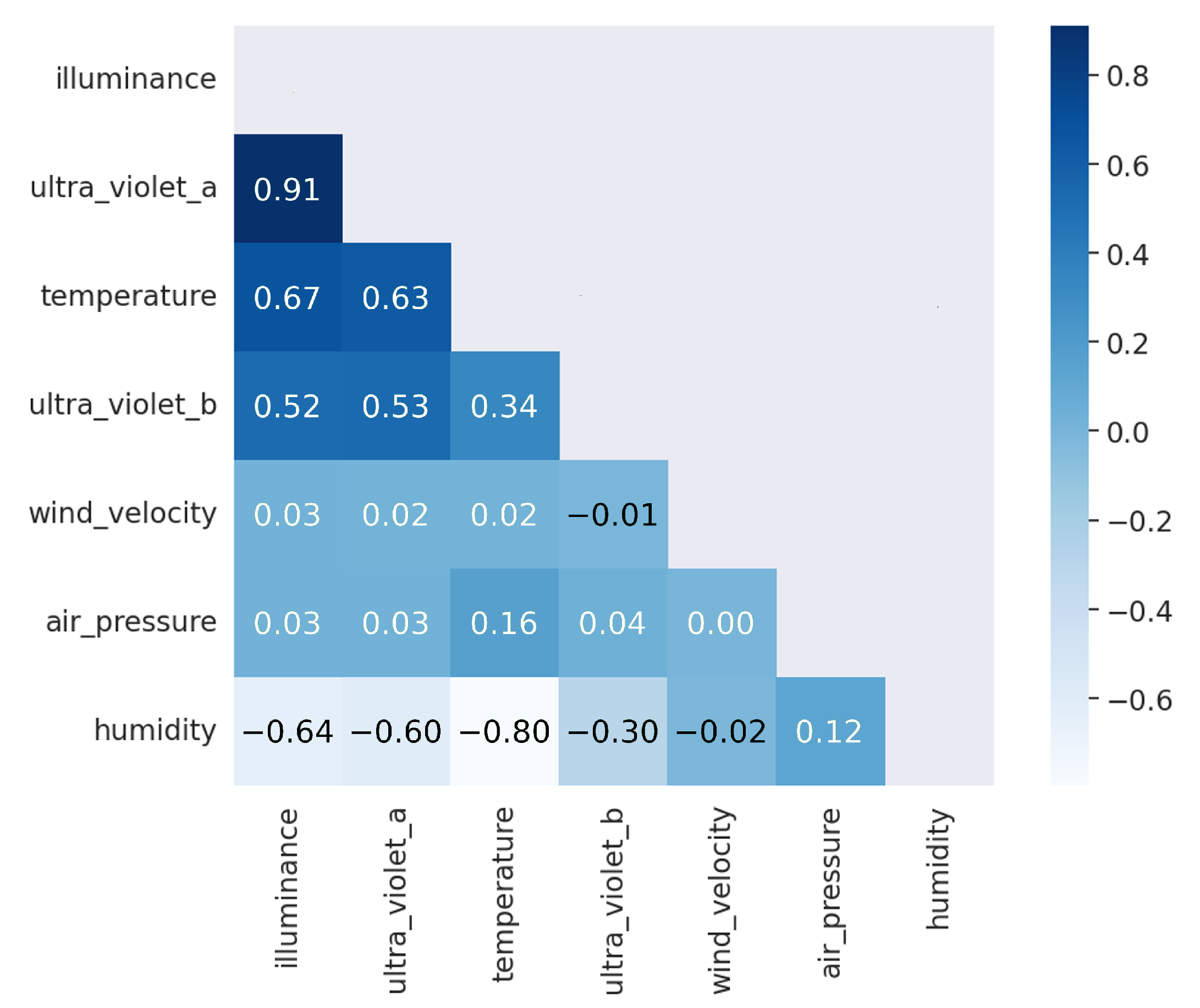 Sensors 23 01853 g008