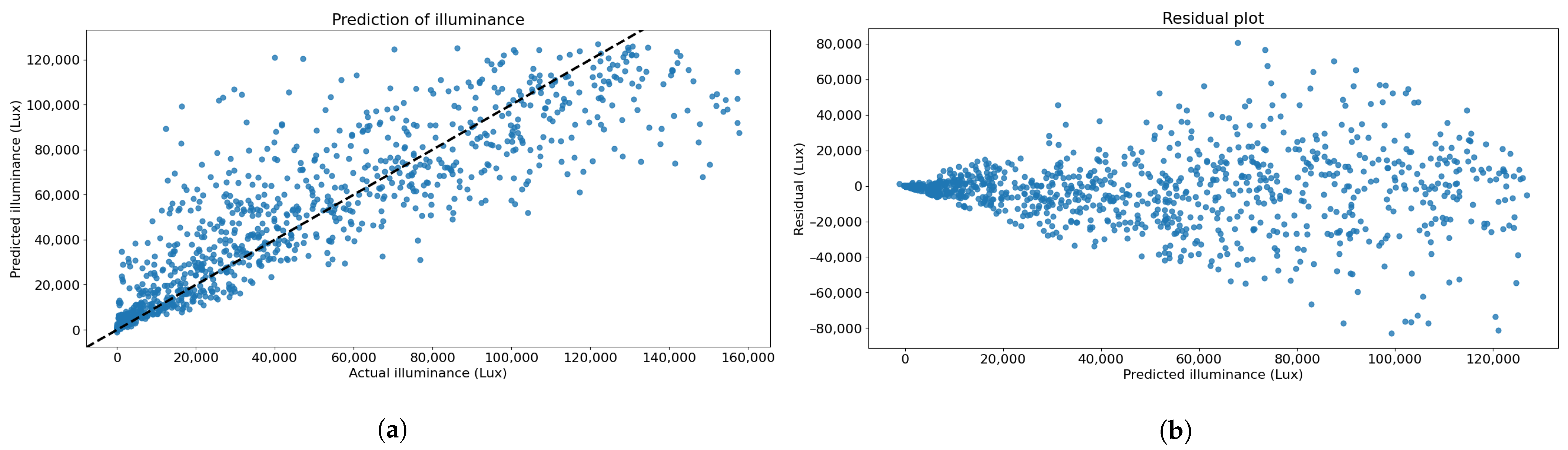 Sensors 23 01853 g009
