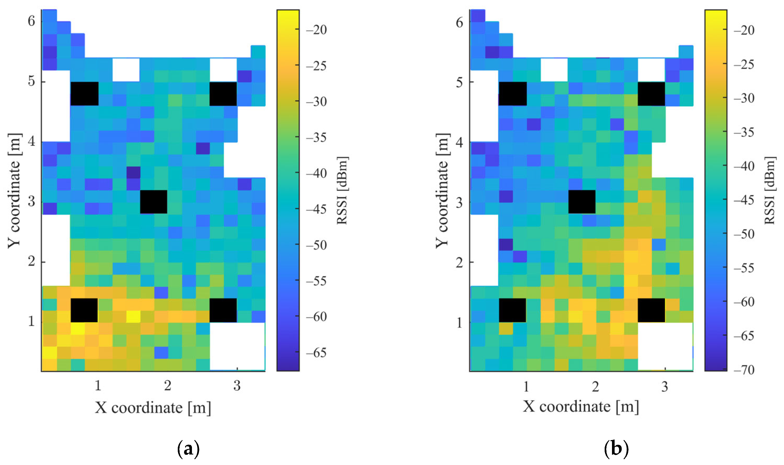 Sensors 23 01855 g003a
