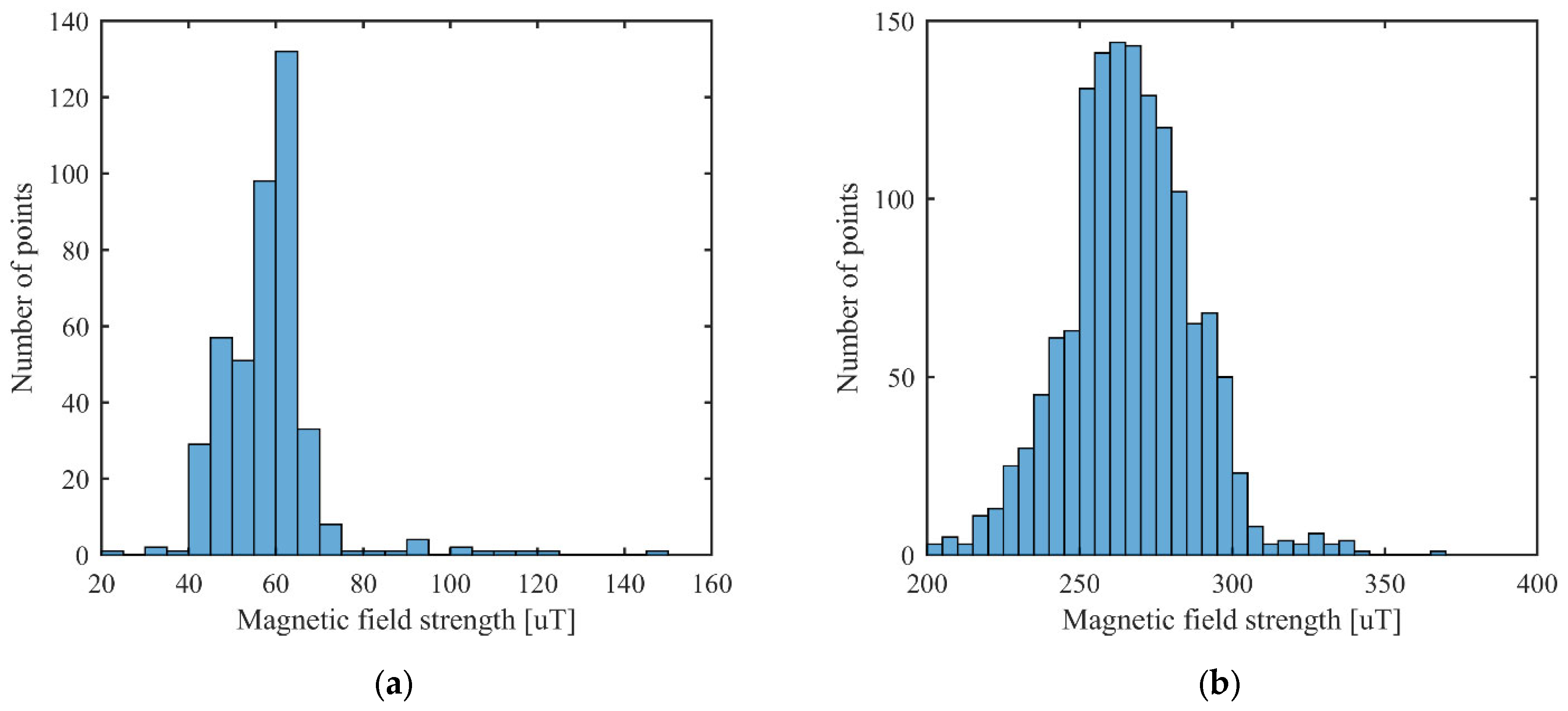 Sensors 23 01855 g008
