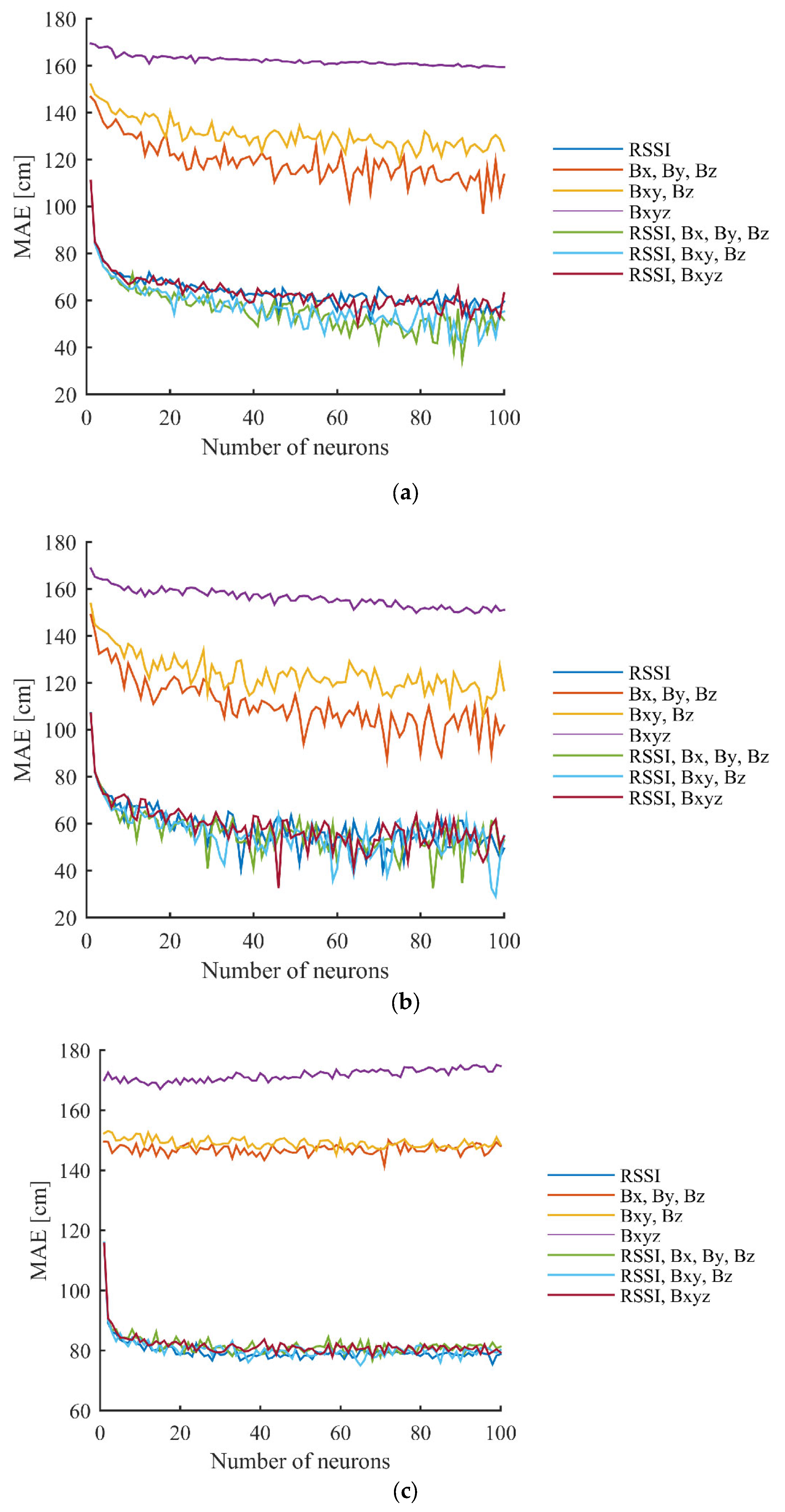 Sensors 23 01855 g009