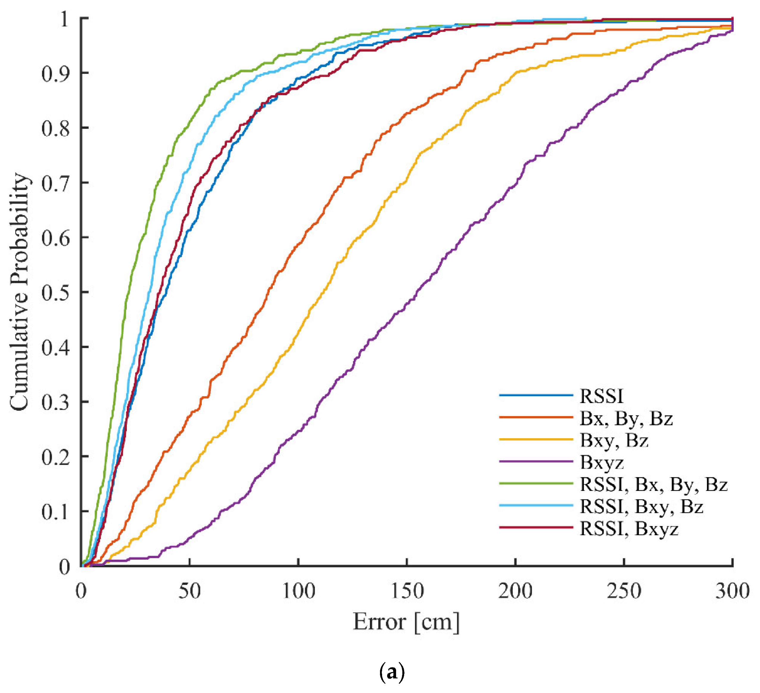 Sensors 23 01855 g010a