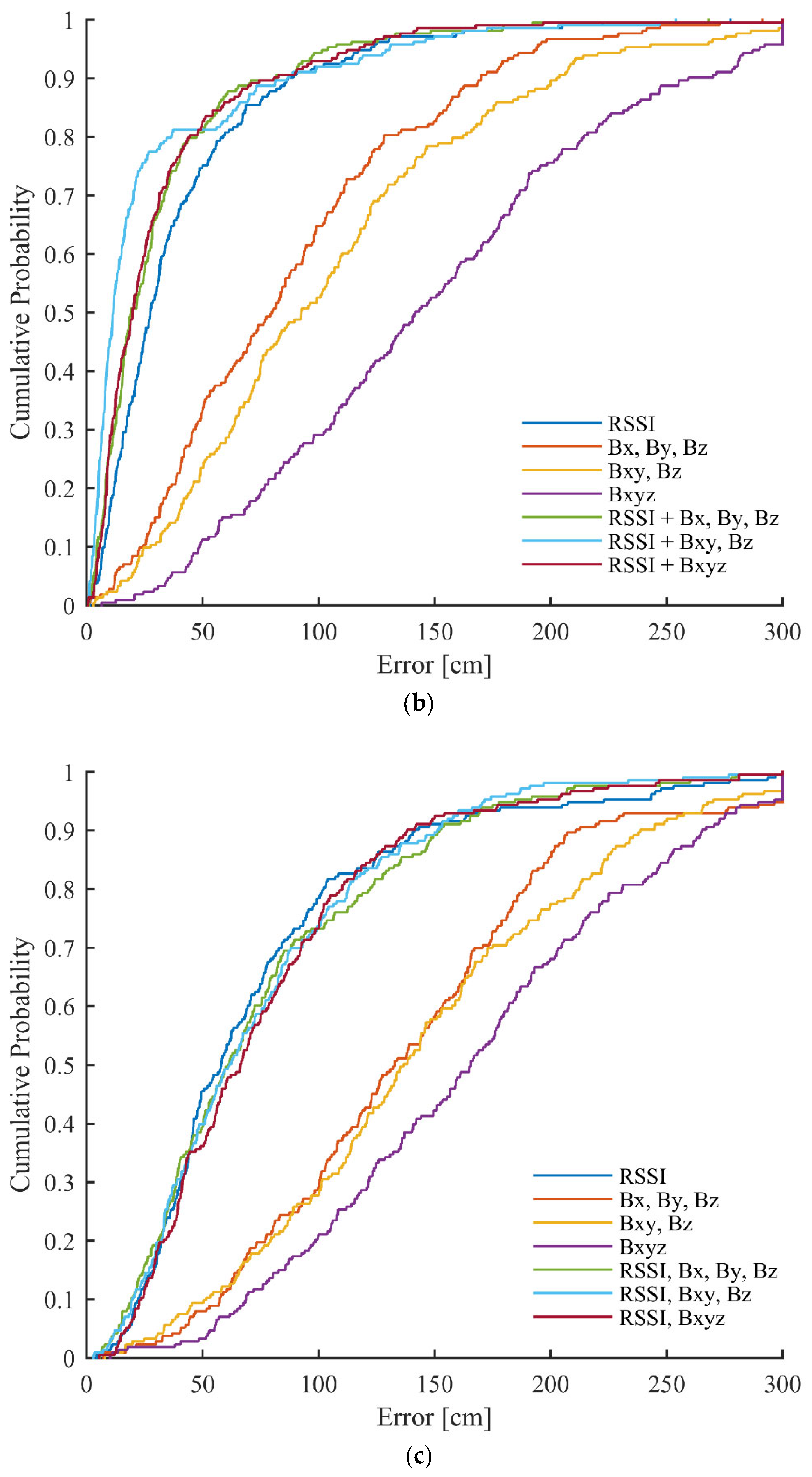 Sensors 23 01855 g010b