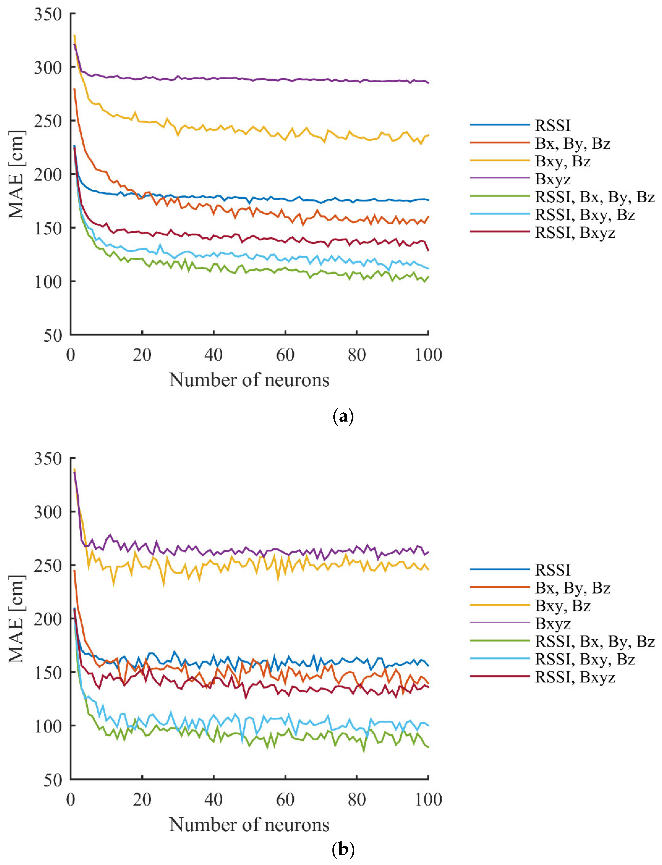 Sensors 23 01855 g011