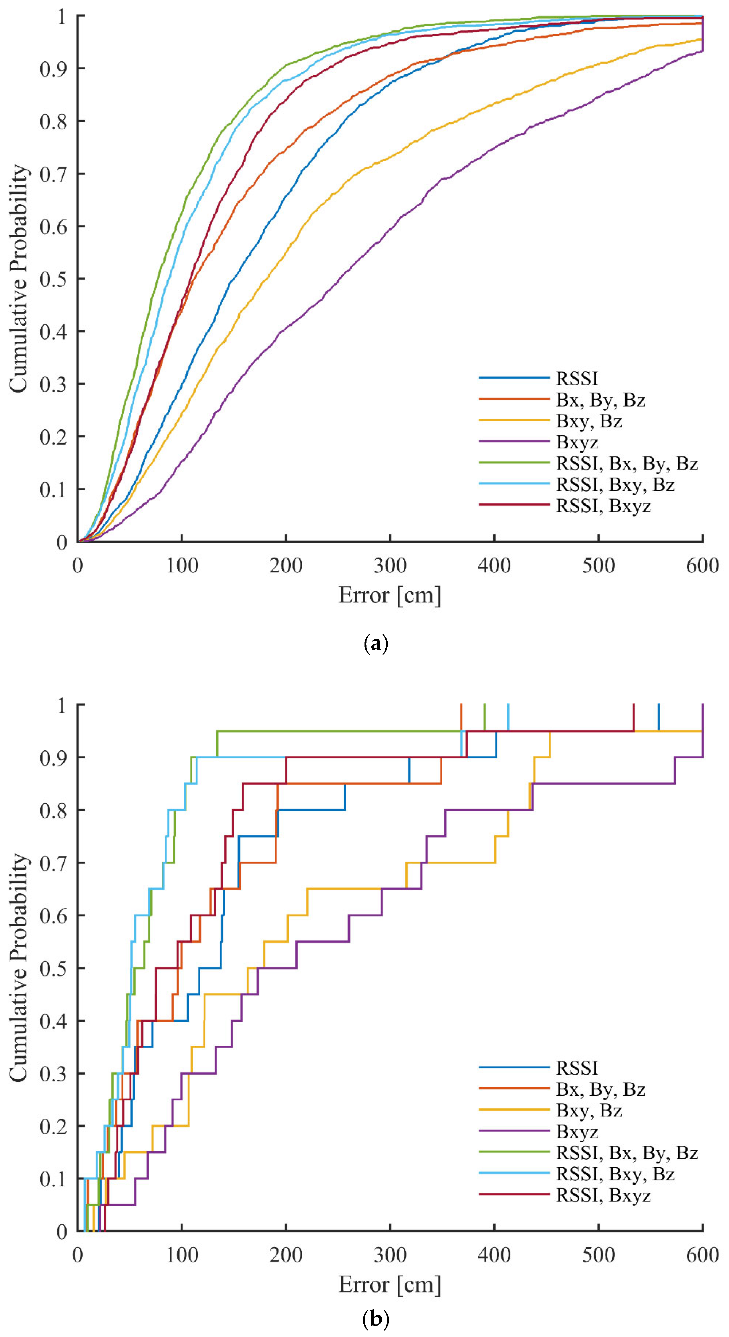 Sensors 23 01855 g012
