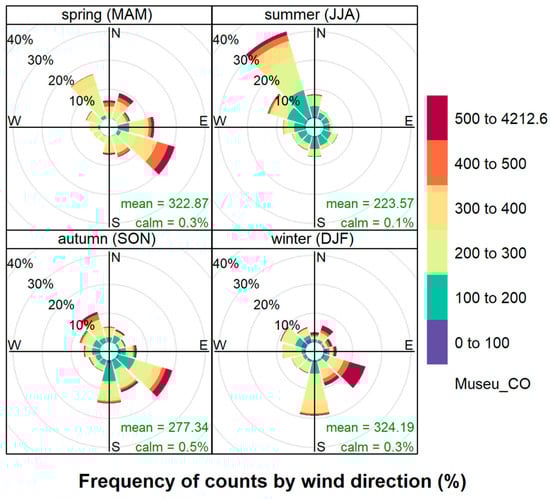 Sensors 23 01859 g0a1