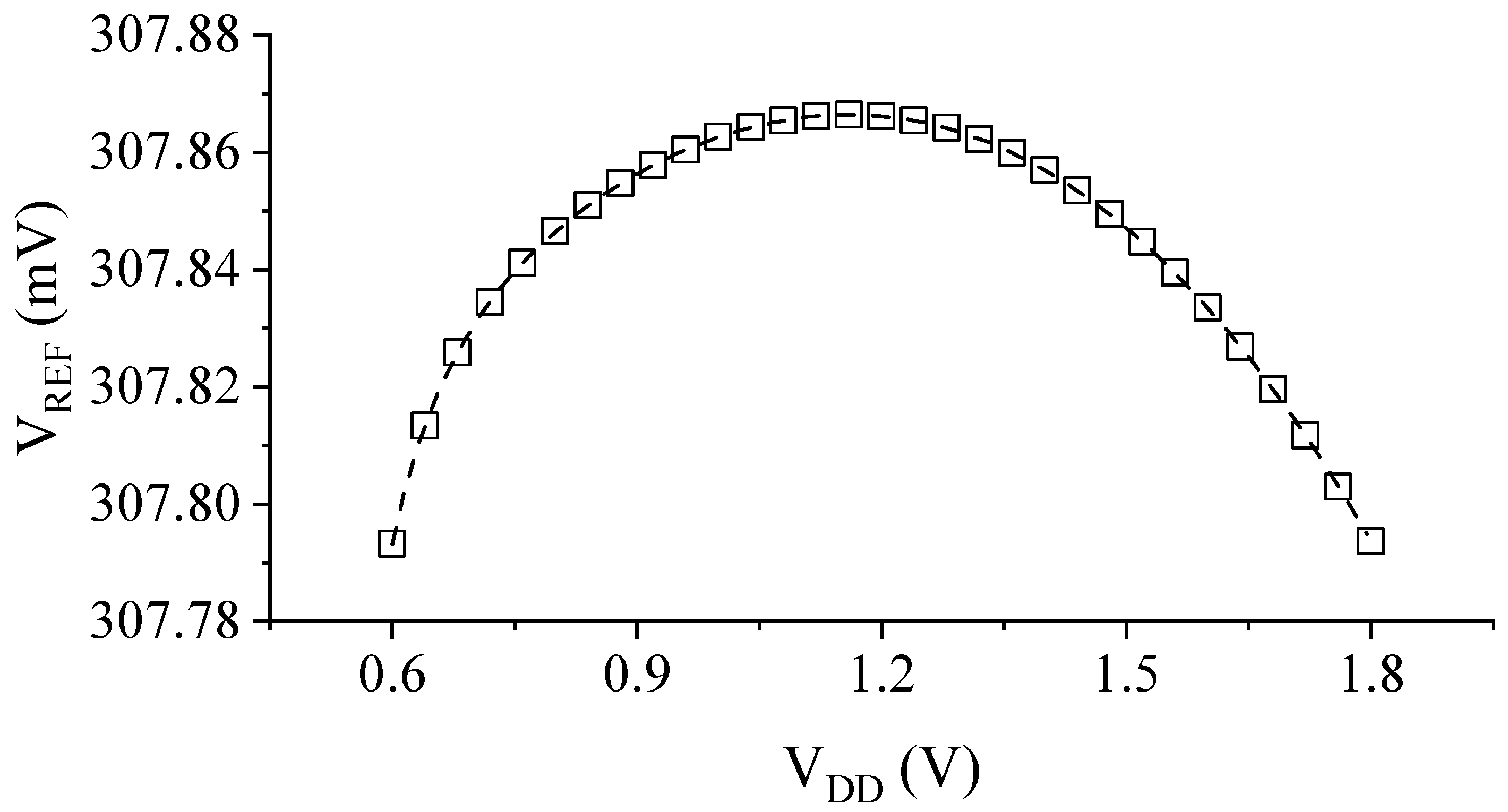 Sensors 23 01862 g007