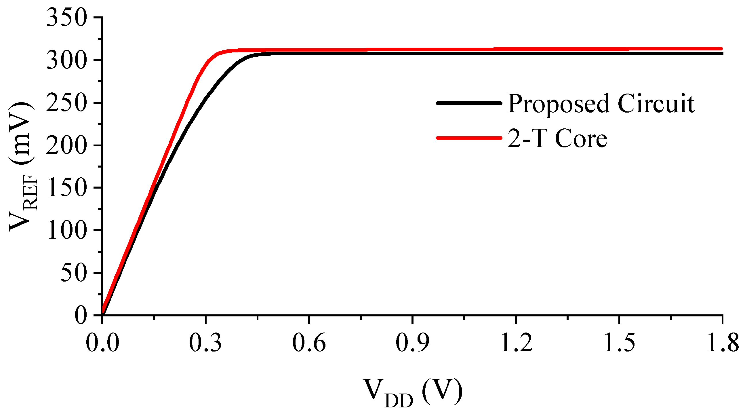 Sensors 23 01862 g008