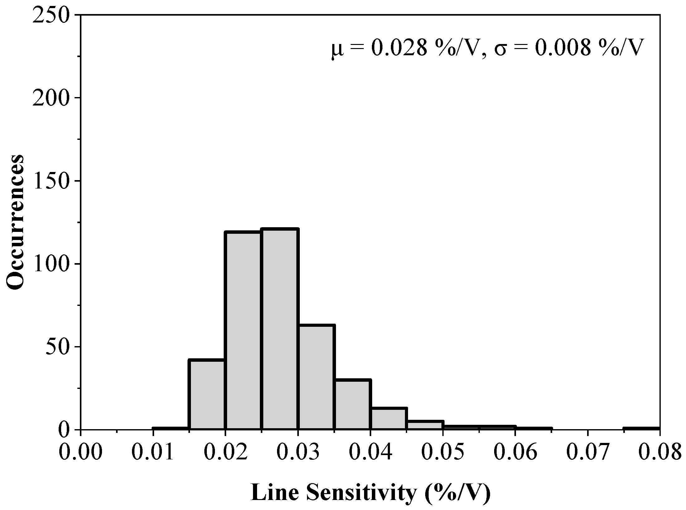 Sensors 23 01862 g010